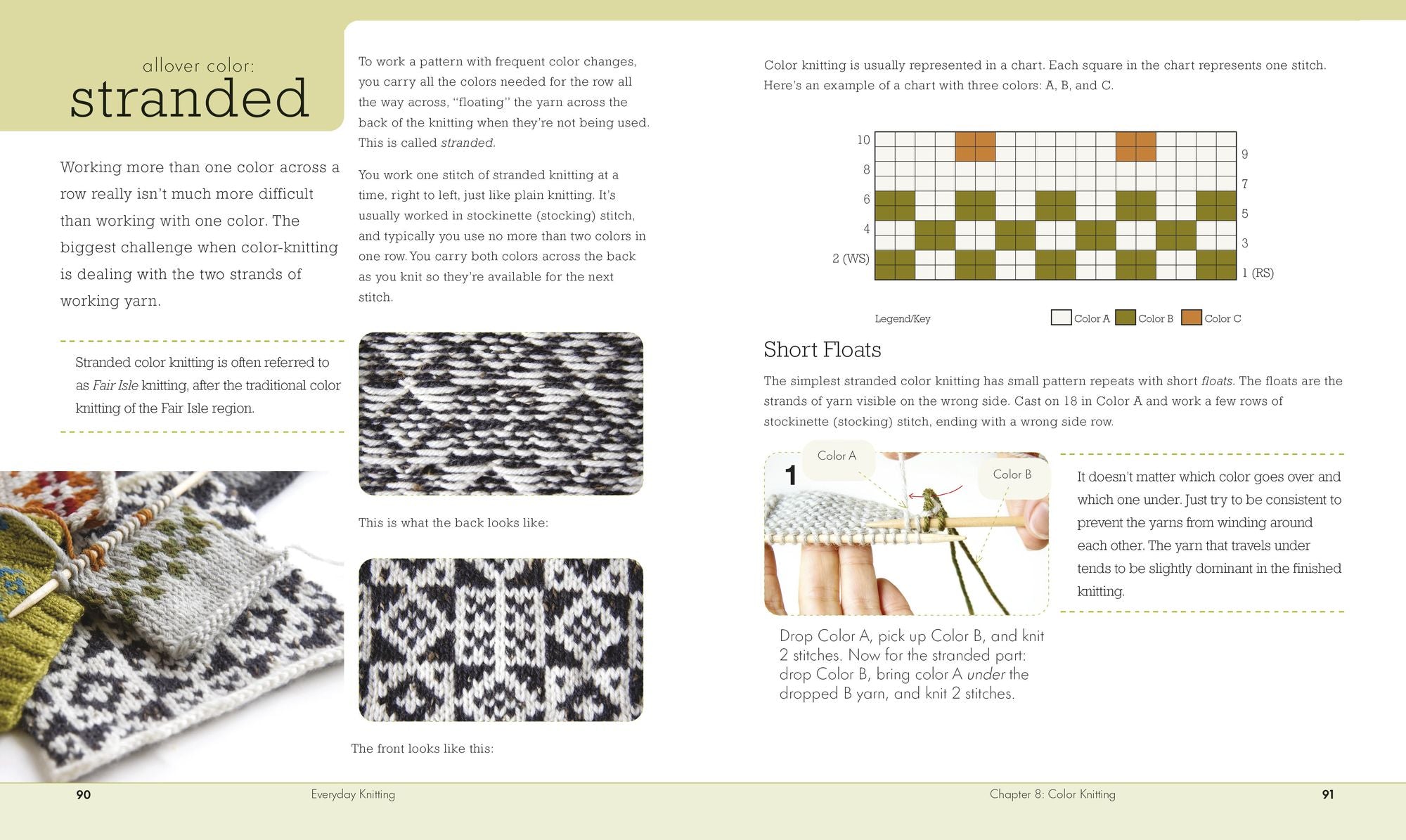 Everyday Knitting