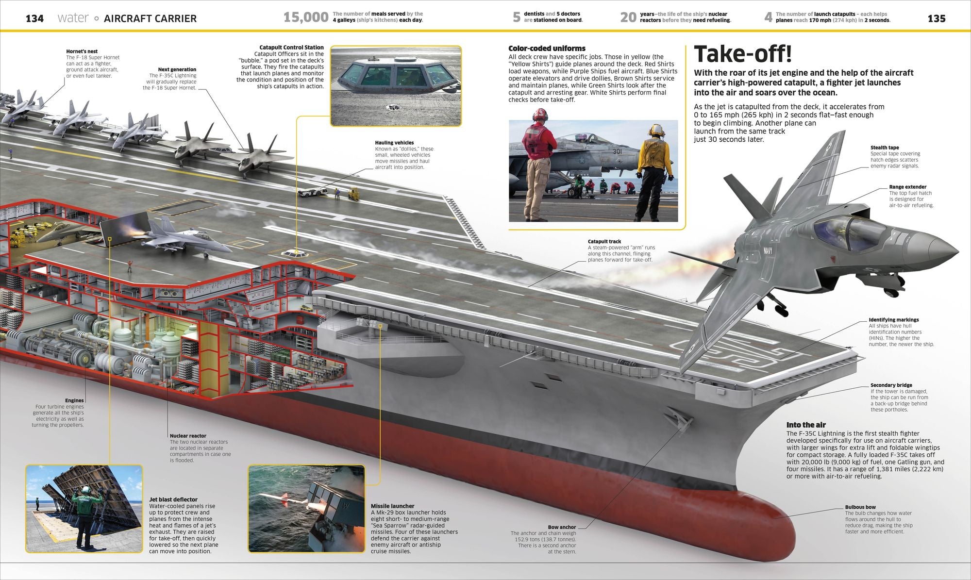 Knowledge Encyclopedia Transportation!: Cars, Trains, Ships and Planes as You've Never Seen It Before
