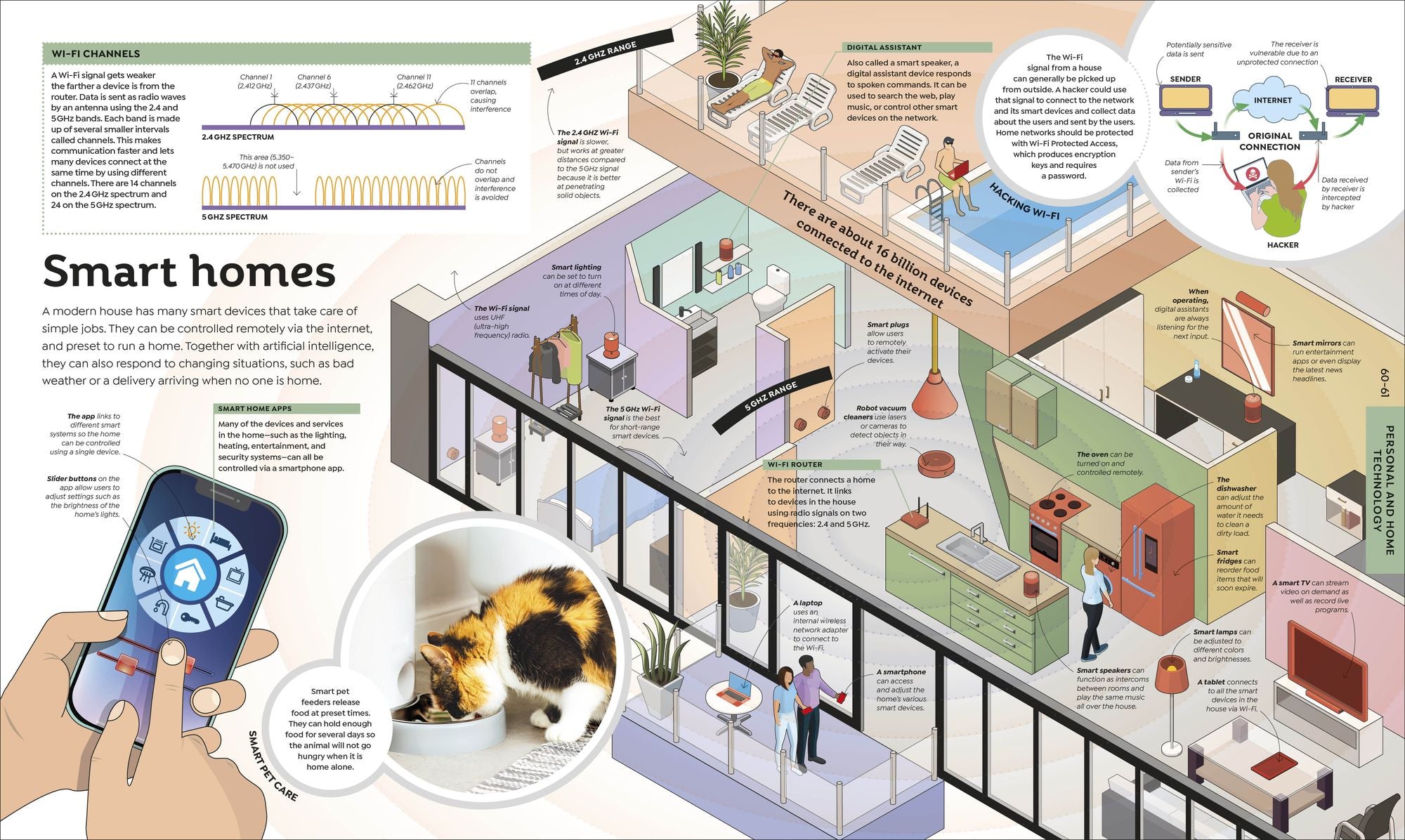 How Technology Works: From Monster Trucks to Mars Rovers