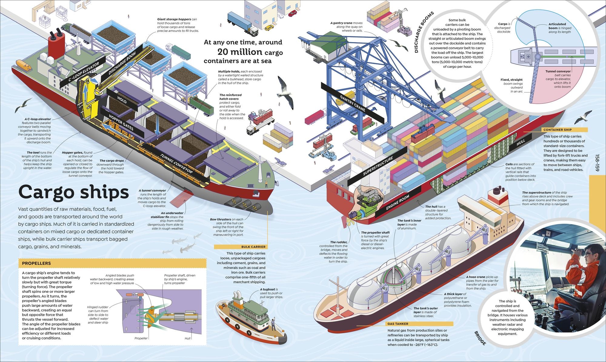 How Technology Works: From Monster Trucks to Mars Rovers