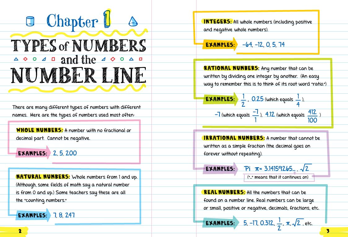 Everything You Need to Ace Math in One Big Fat Notebook: The Complete Middle School Study Guide