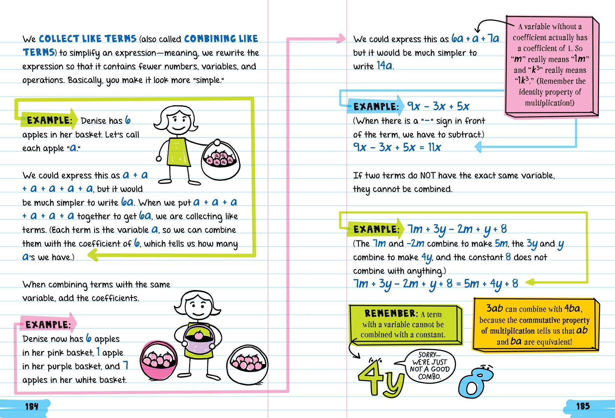 Everything You Need to Ace Math in One Big Fat Notebook: The Complete Middle School Study Guide
