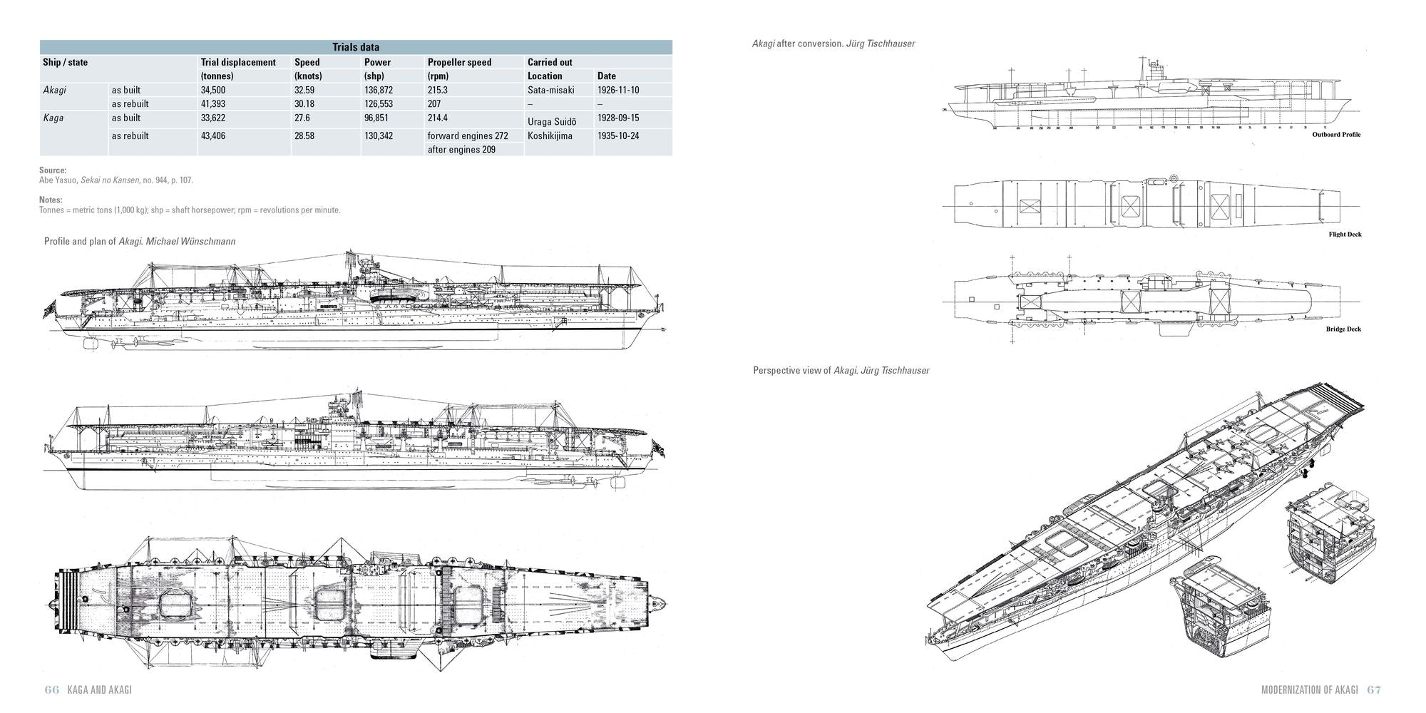 Kaga and Akagi: Aircraft Carriers in the Imperial Japanese Navy