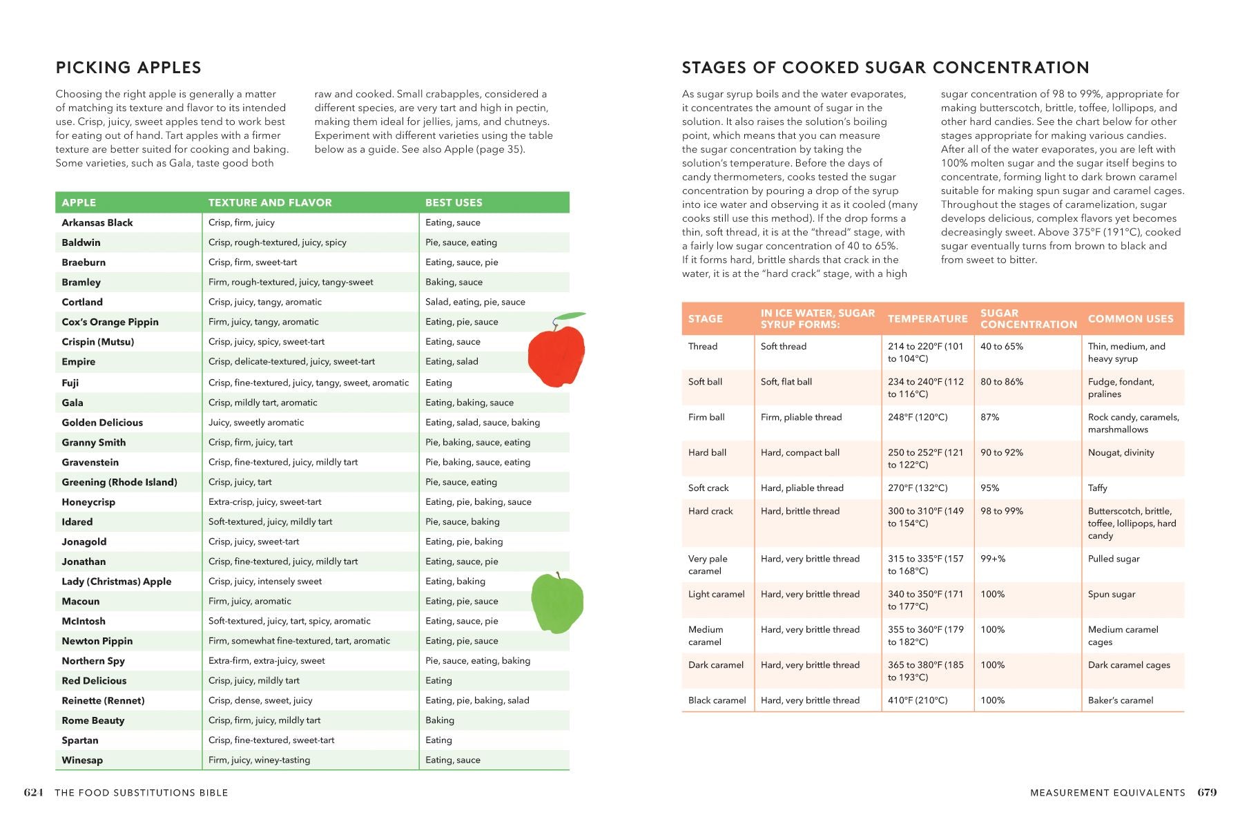 The Food Substitutions Bible: 8,000 Substitutions for Ingredients, Equipment and Techniques