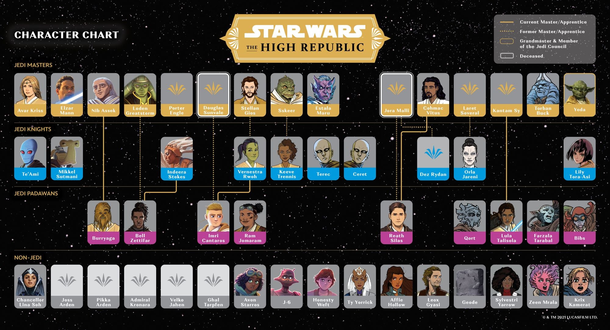 Into the Dark (Star Wars: The High Republic)