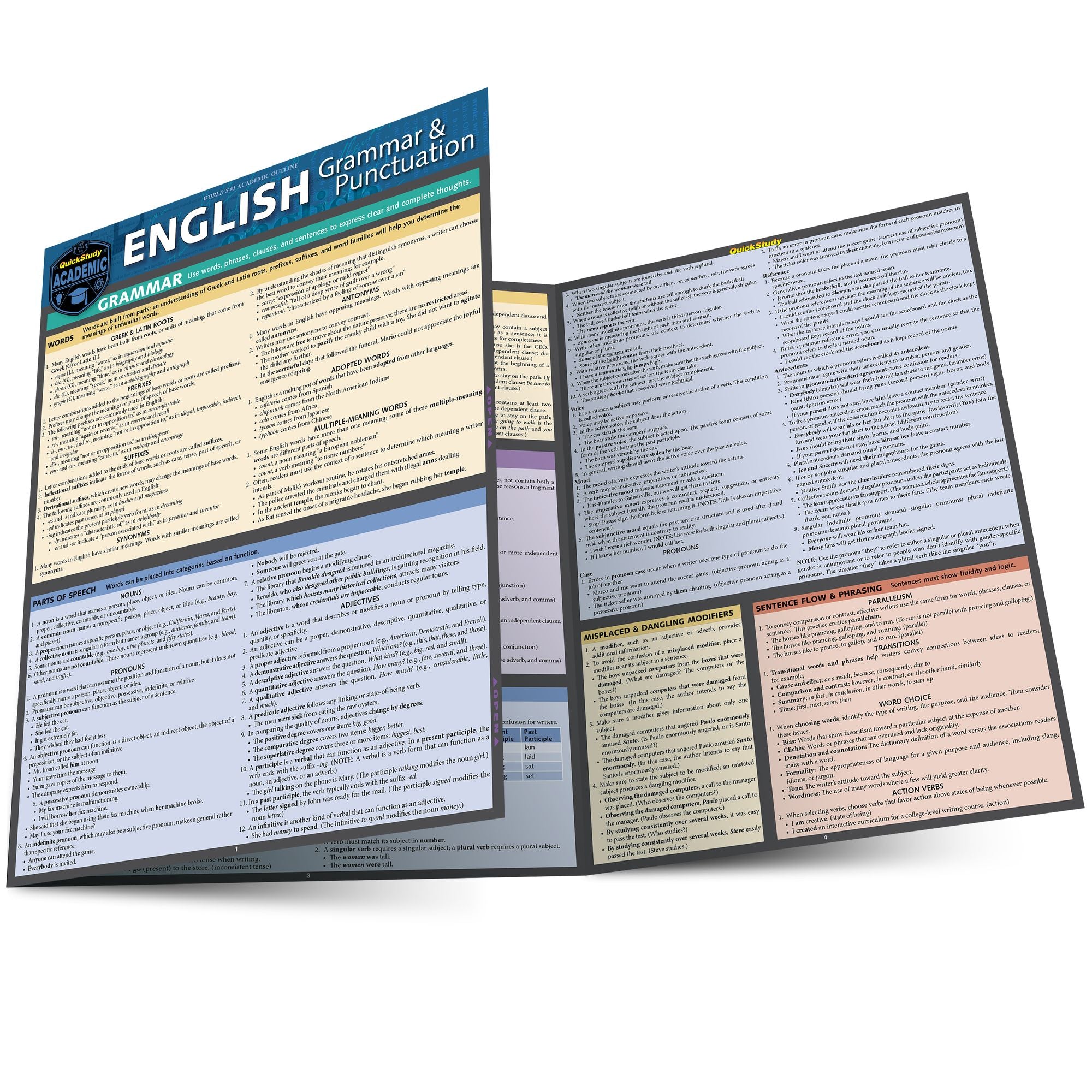 English Grammar & Punctuation: a QuickStudy Laminated Reference Guide