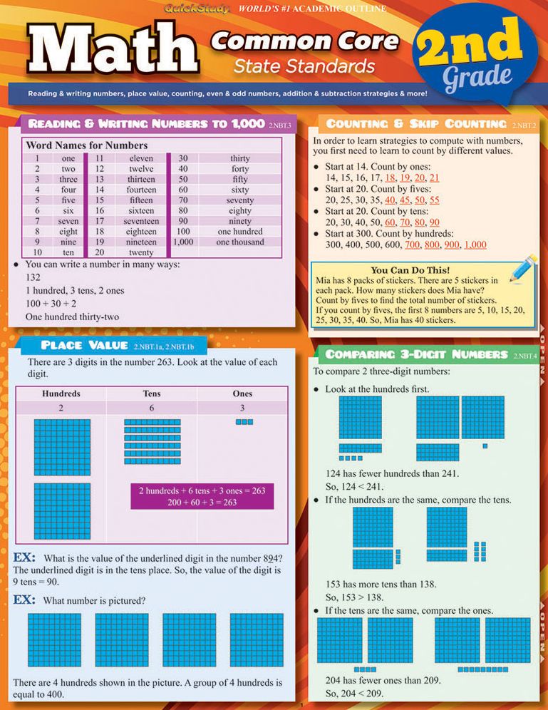 Math Common Core 2nd Grade: QuickStudy Laminated Reference Guide