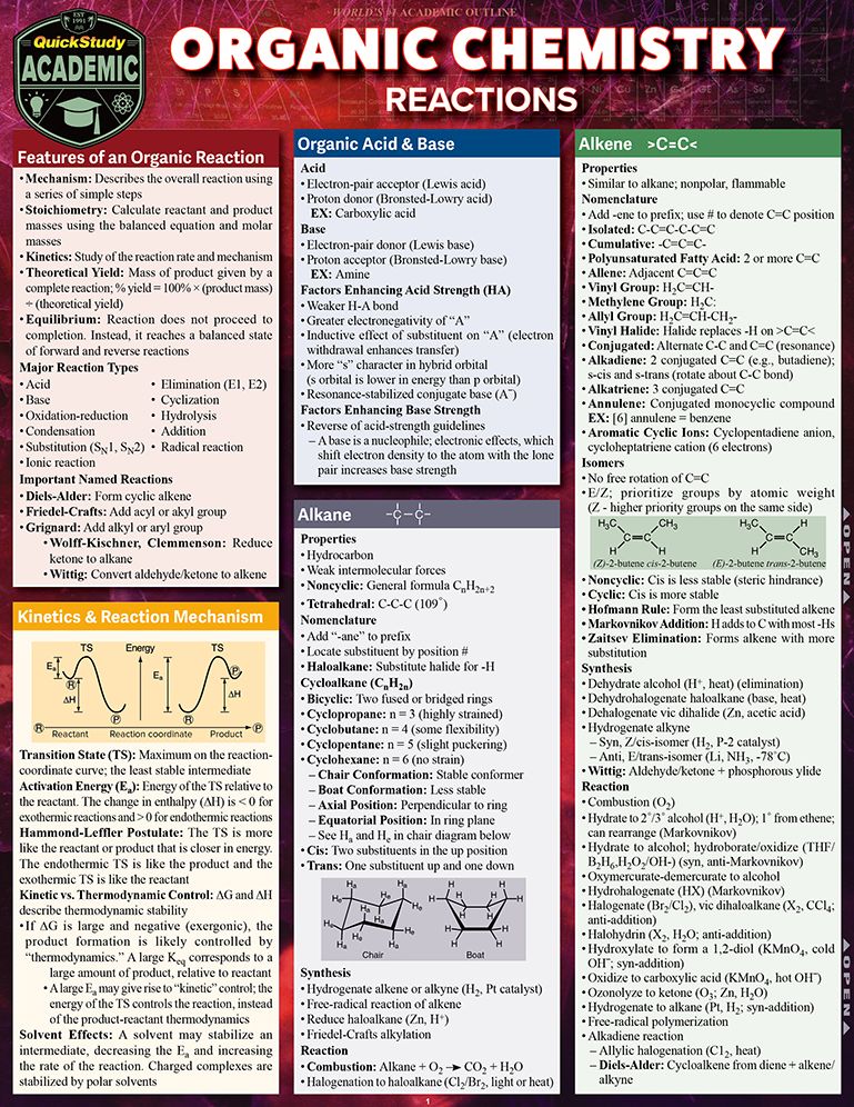 Organic Chemistry Reactions: QuickStudy Laminated Reference Guide