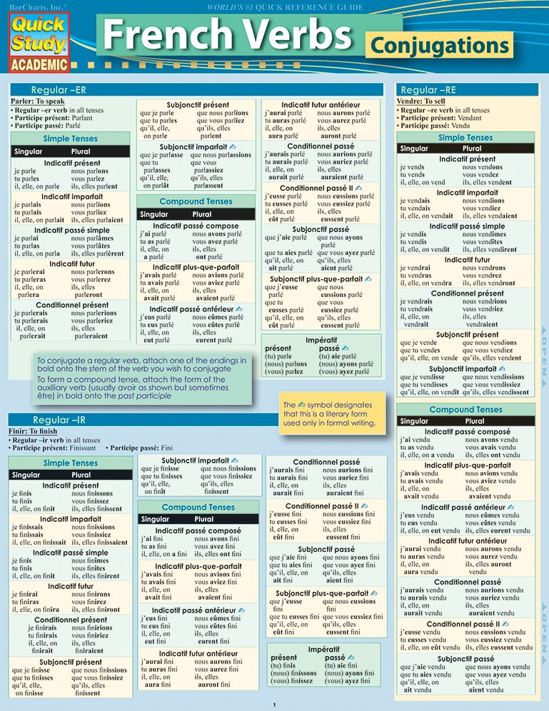 French Verb-Conjugations: QuickStudy Laminated Reference Guide