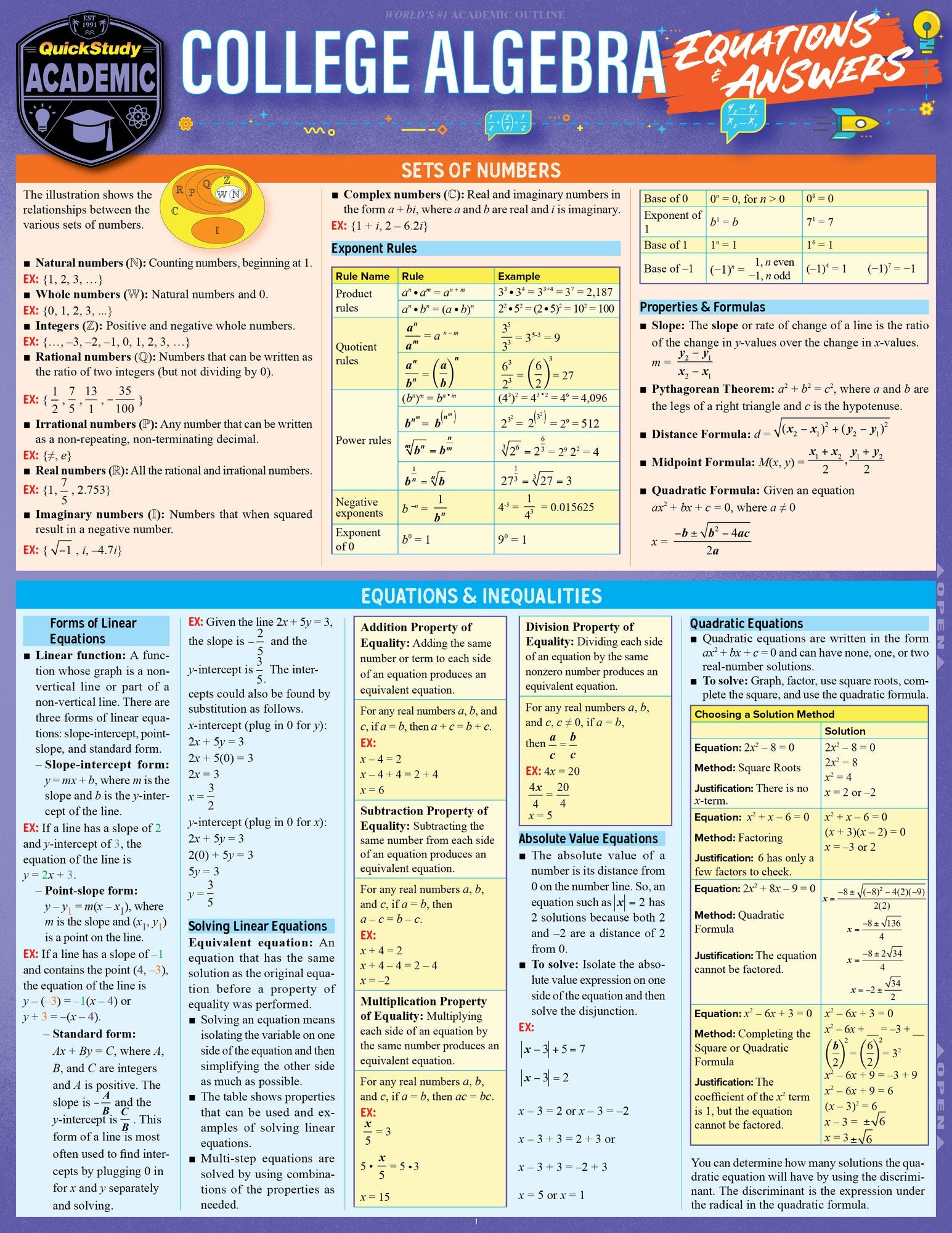 College Algebra Equations & Answers: a QuickStudy Laminated Reference Guide