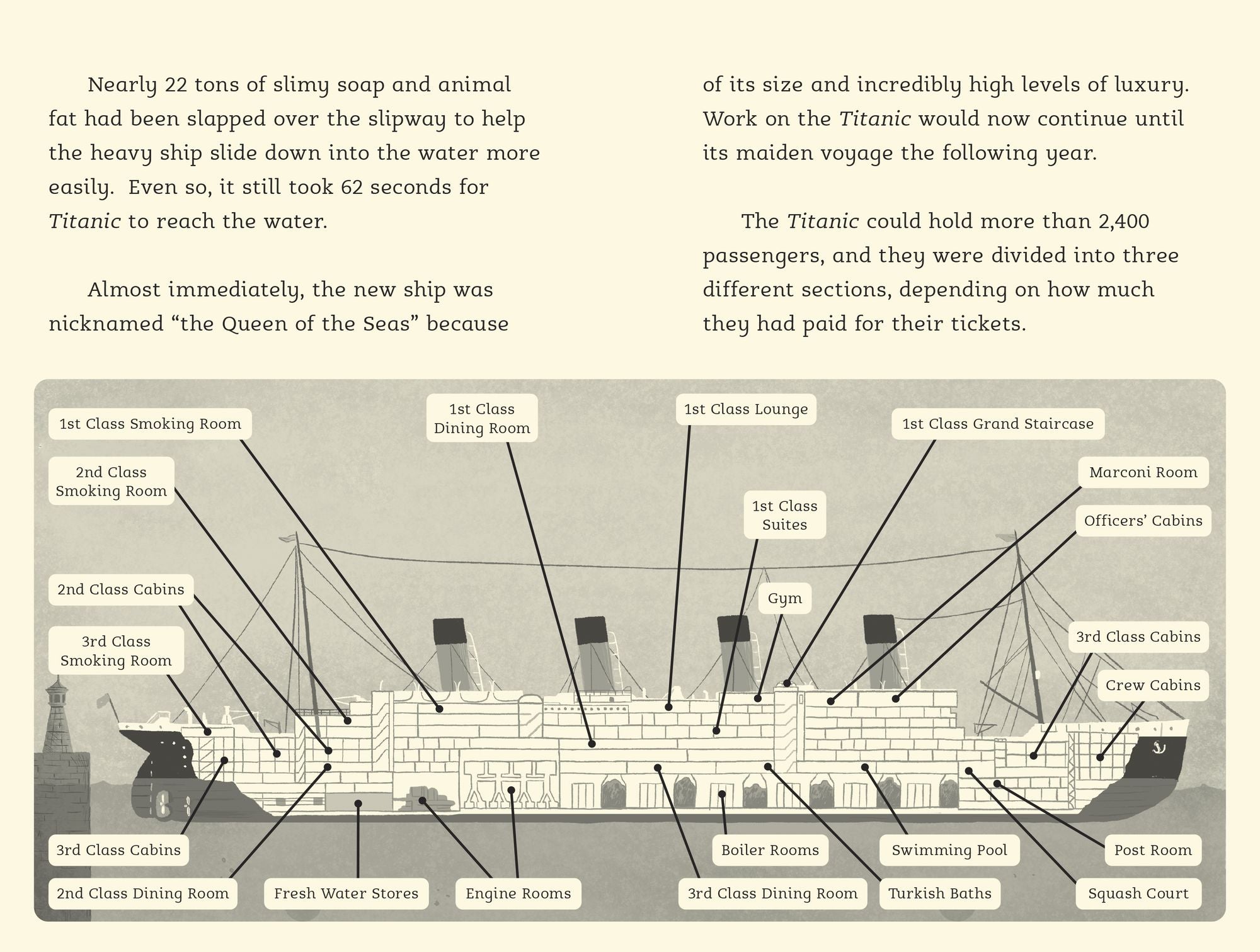 Tragedy at Sea: The Sinking of the Titanic