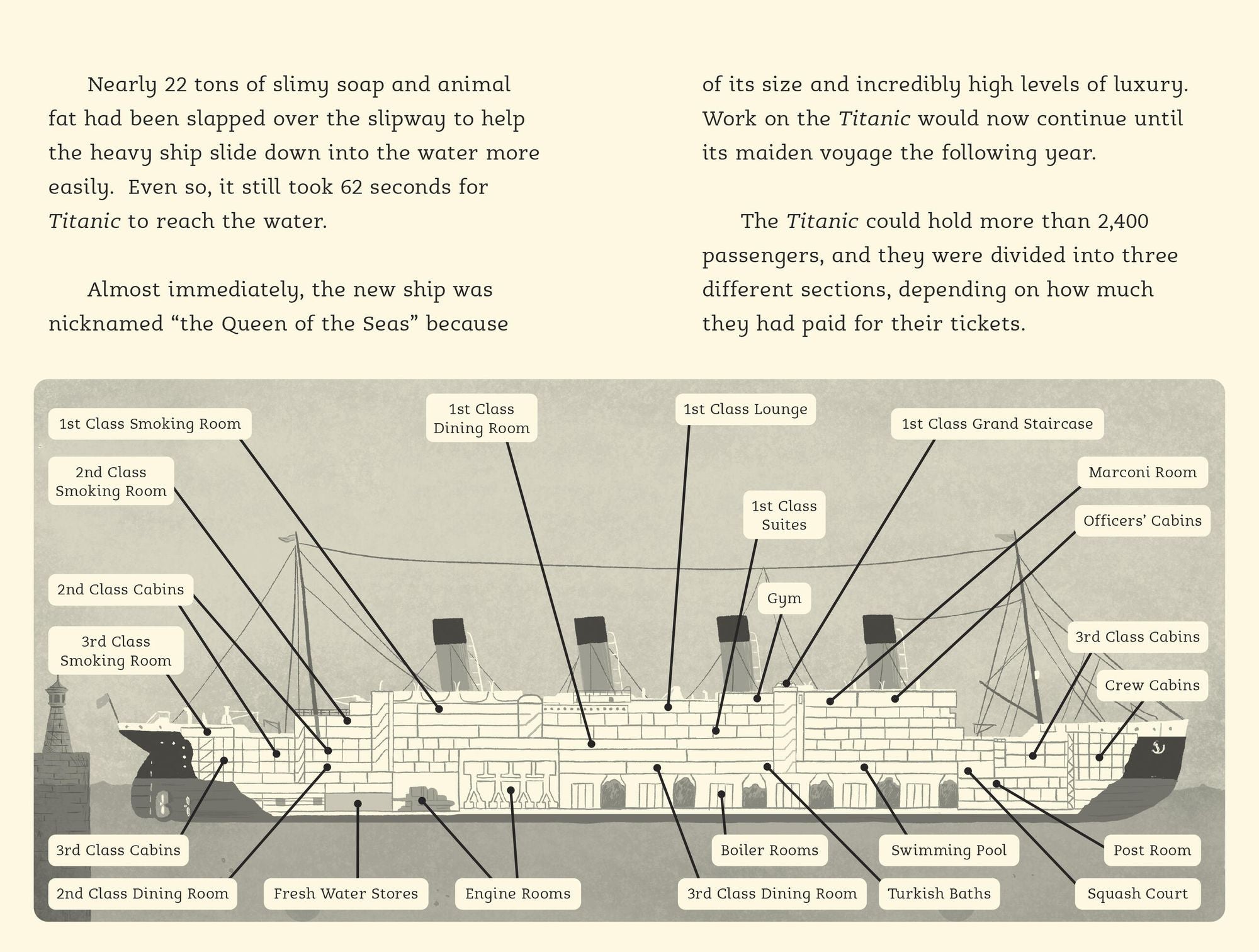 Tragedy at Sea: The Sinking of the Titanic