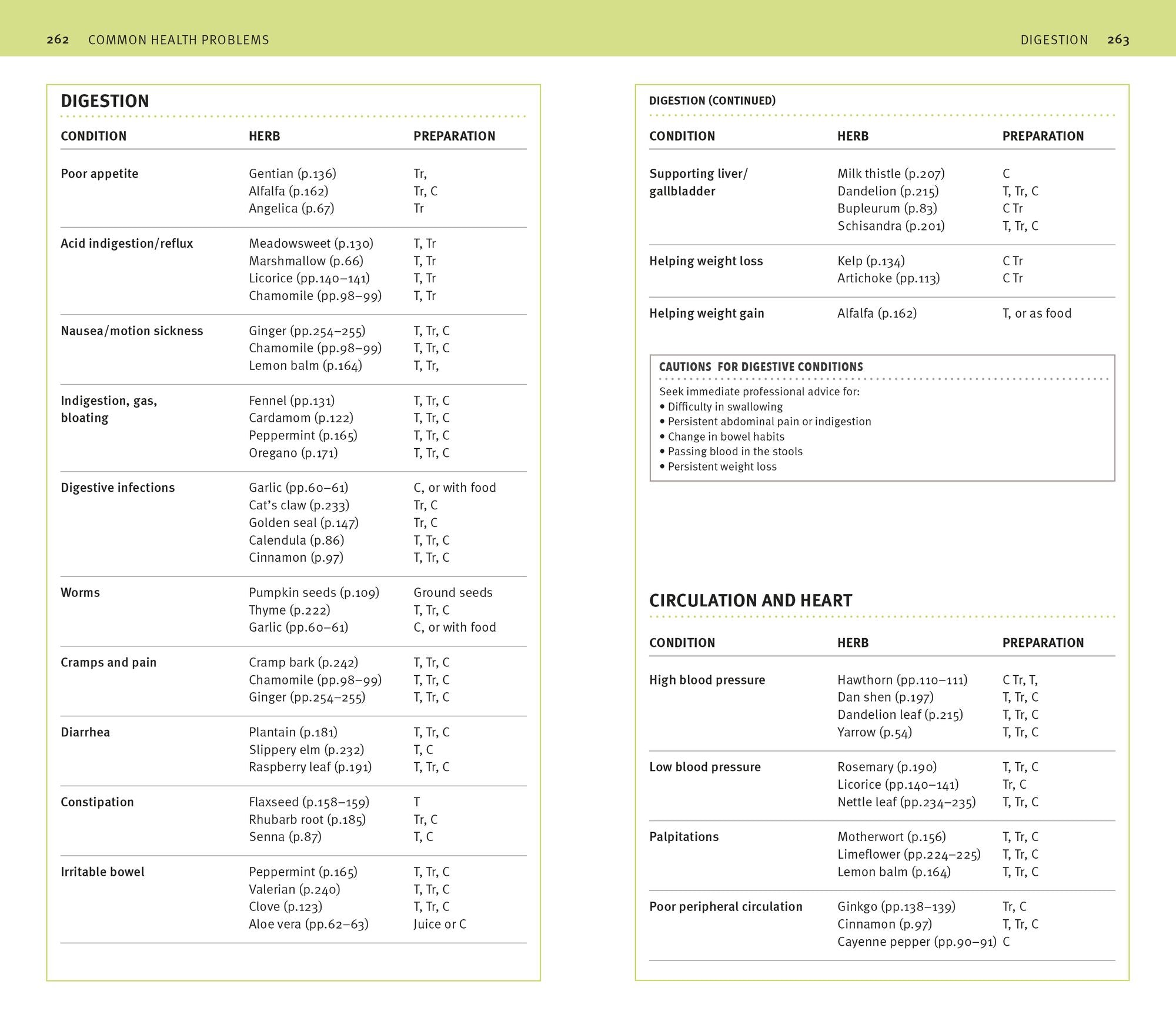 Herbal Remedies Handbook: More Than 140 Plant Profiles; Remedies for Over 50 Common Conditions