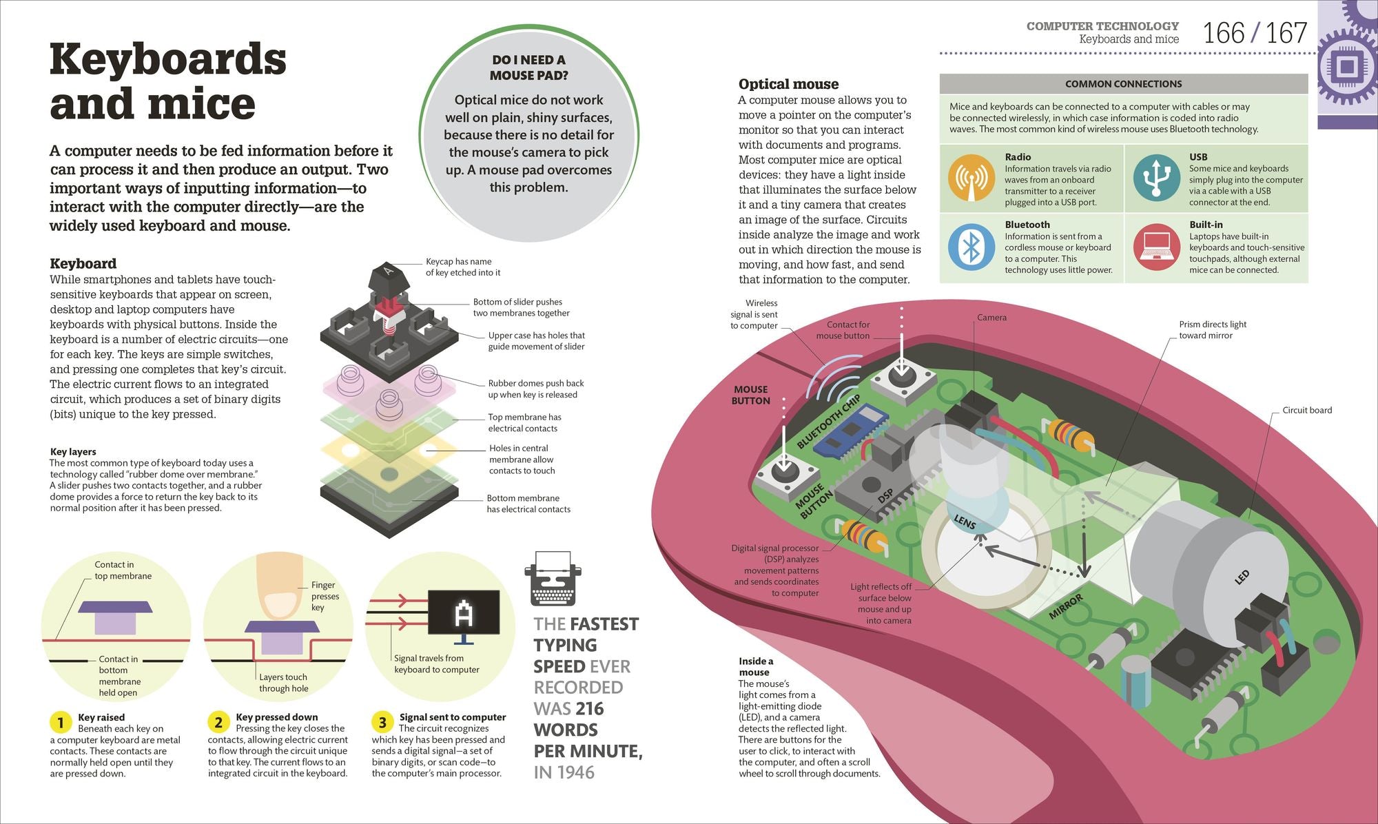 How Technology Works: The Facts Visually Explained