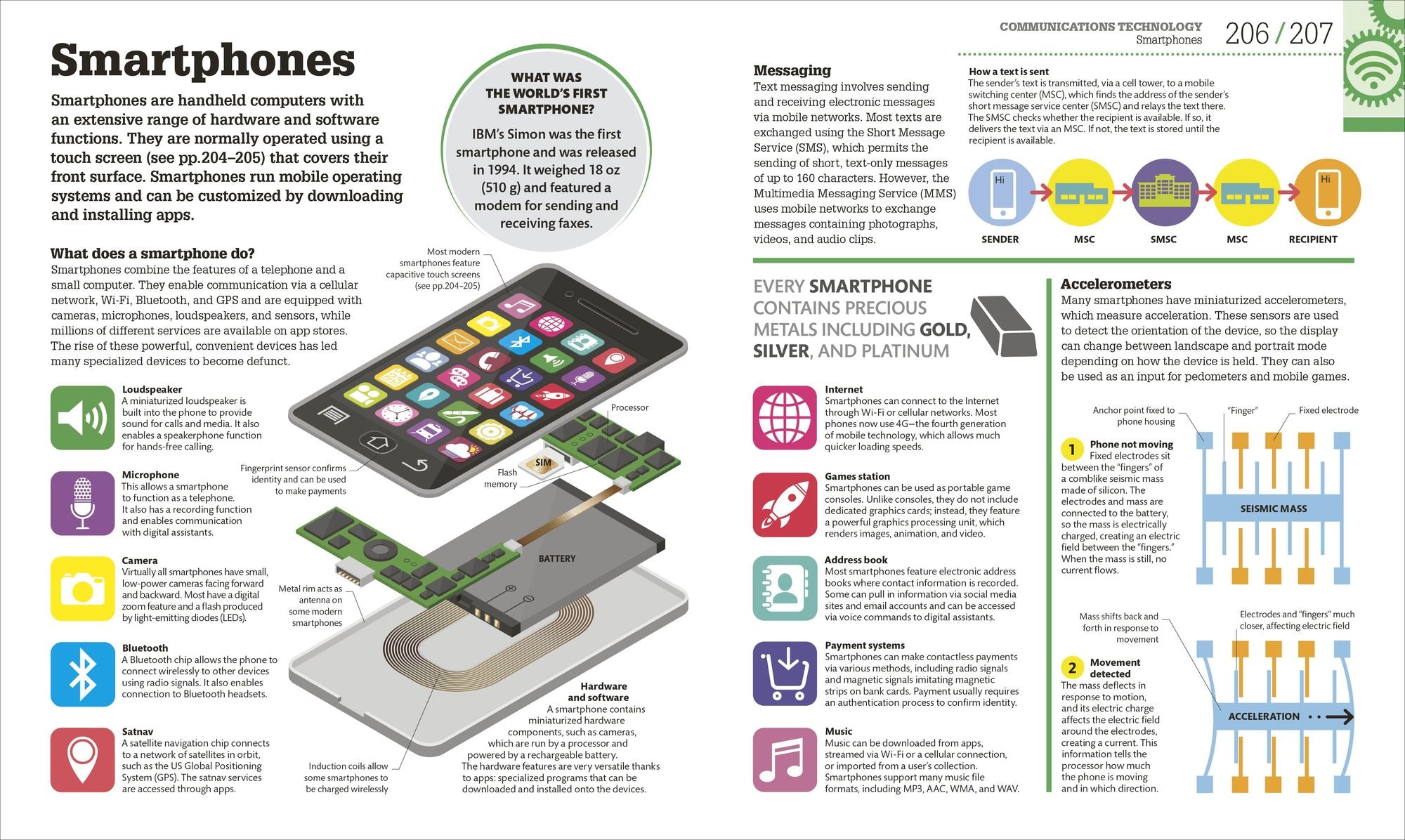 How Technology Works: The Facts Visually Explained