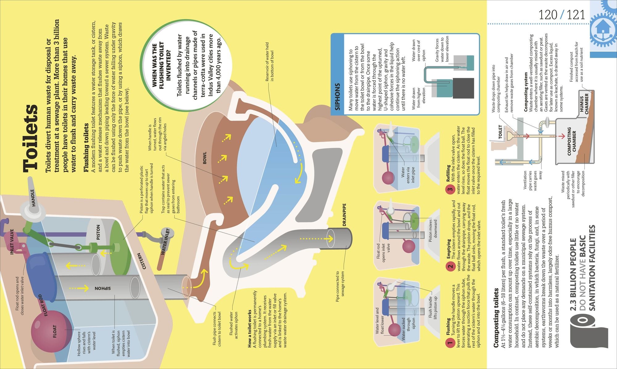 How Technology Works: The Facts Visually Explained