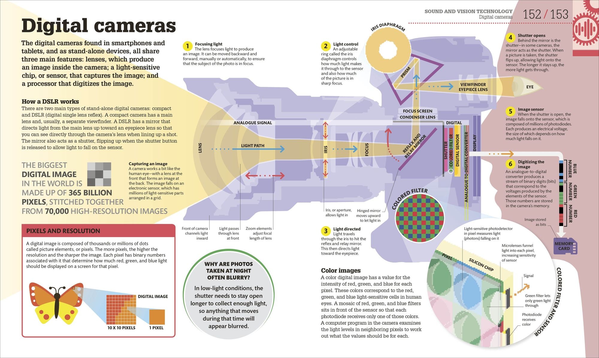 How Technology Works: The Facts Visually Explained