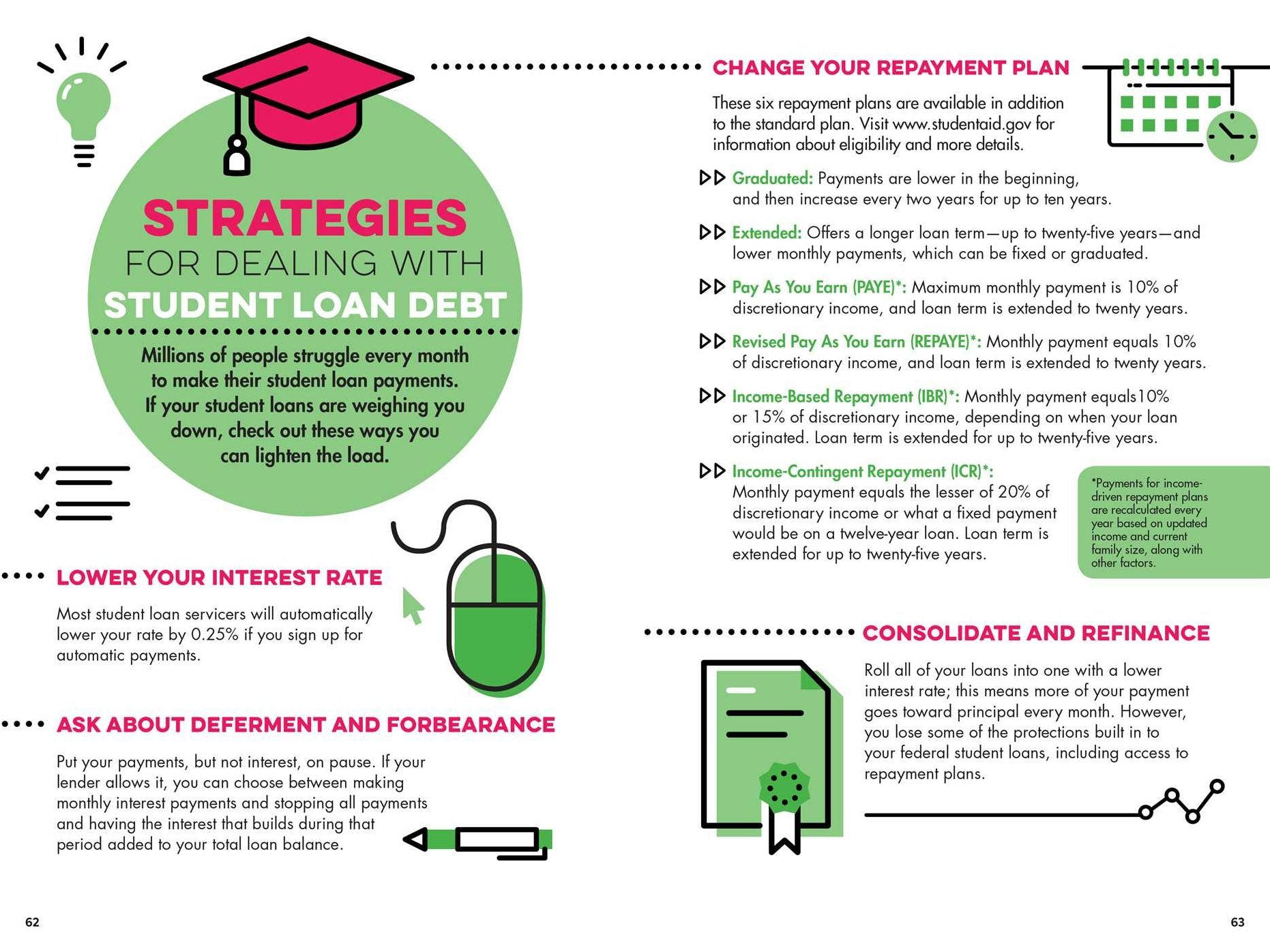 The Infographic Guide to Personal Finance: A Visual Reference for Everything You Need to Know