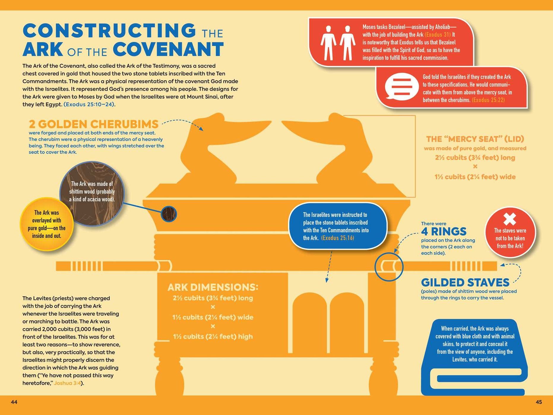 The Infographic Guide to the Bible: The Old Testament: A Visual Reference for Everything You Need to Know