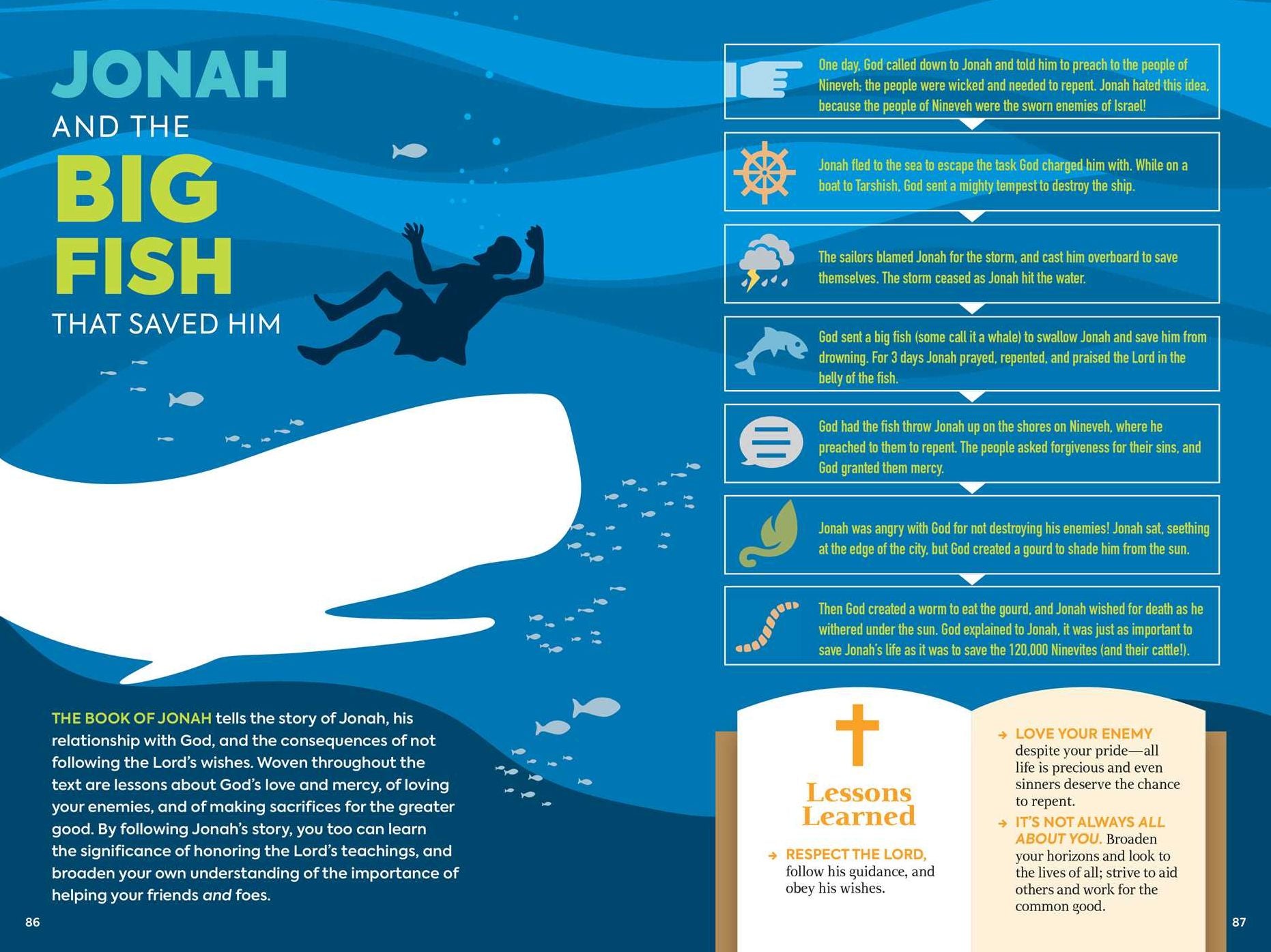 The Infographic Guide to the Bible: The Old Testament: A Visual Reference for Everything You Need to Know