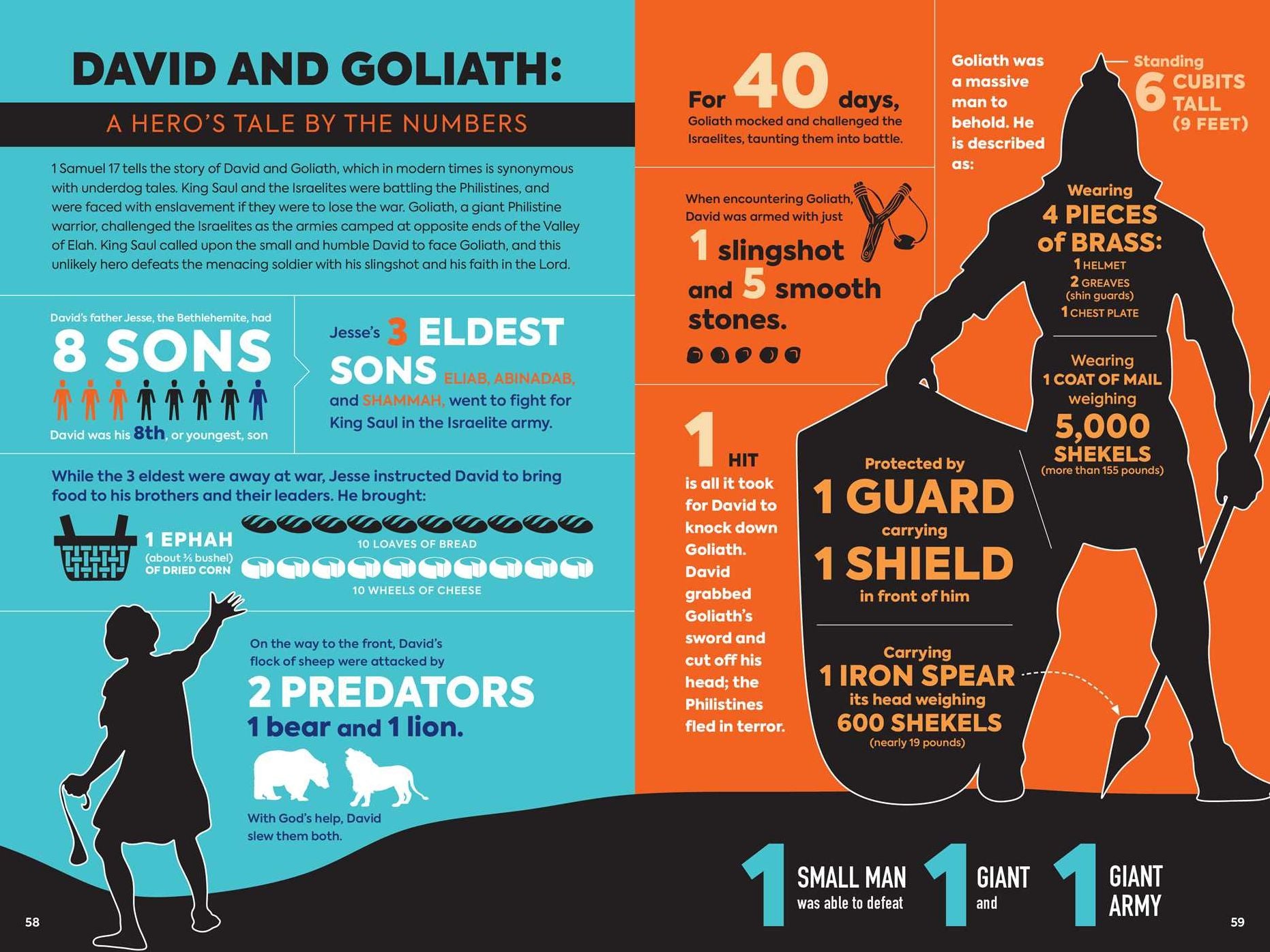 The Infographic Guide to the Bible: The Old Testament: A Visual Reference for Everything You Need to Know
