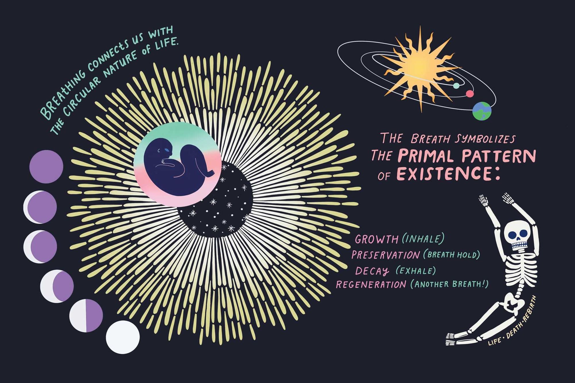 Breathe Deep: An Illustrated Guide to the Transformative Power of Breathing