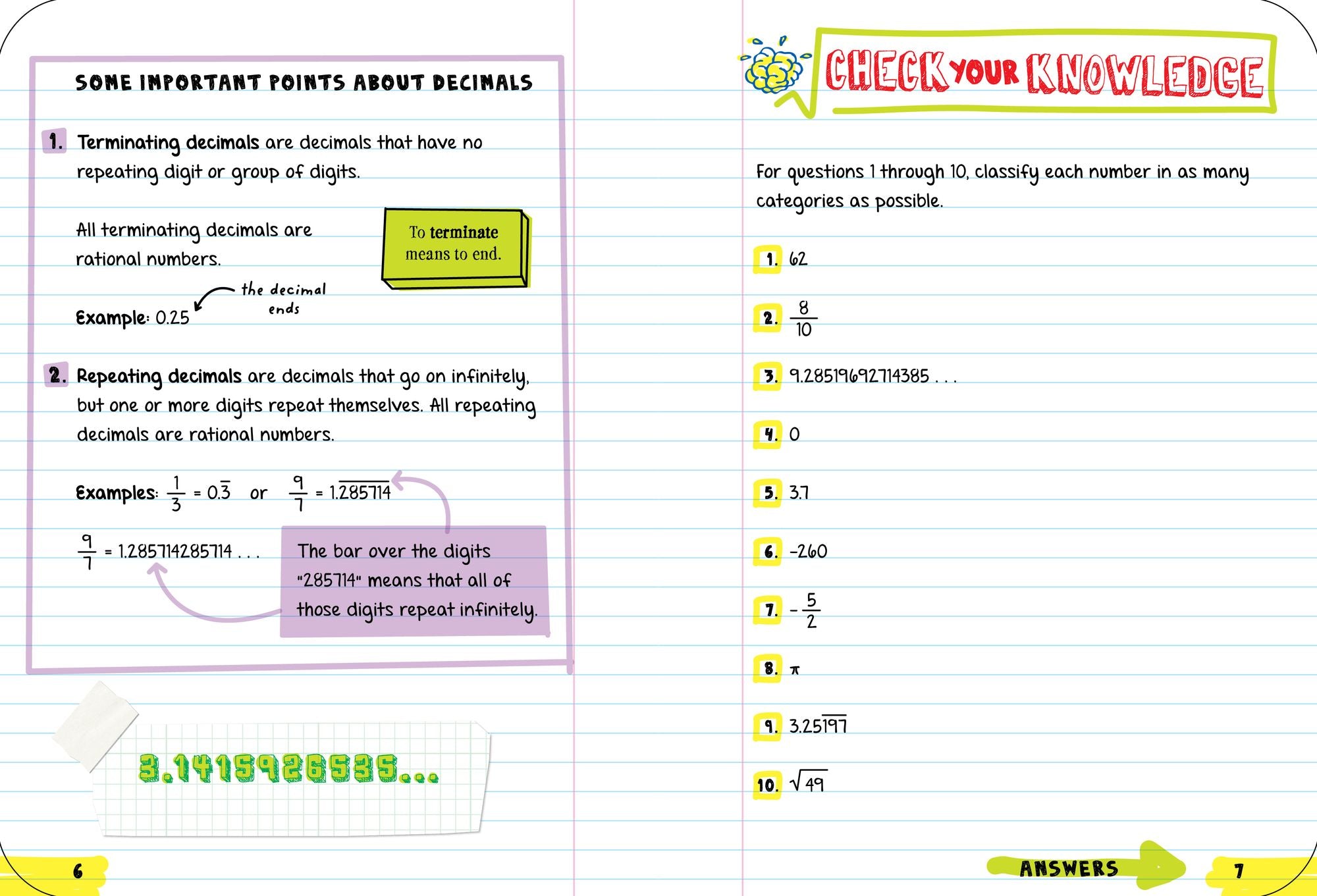 Everything You Need to Ace Pre-Algebra and Algebra 1 in One Big Fat Notebook