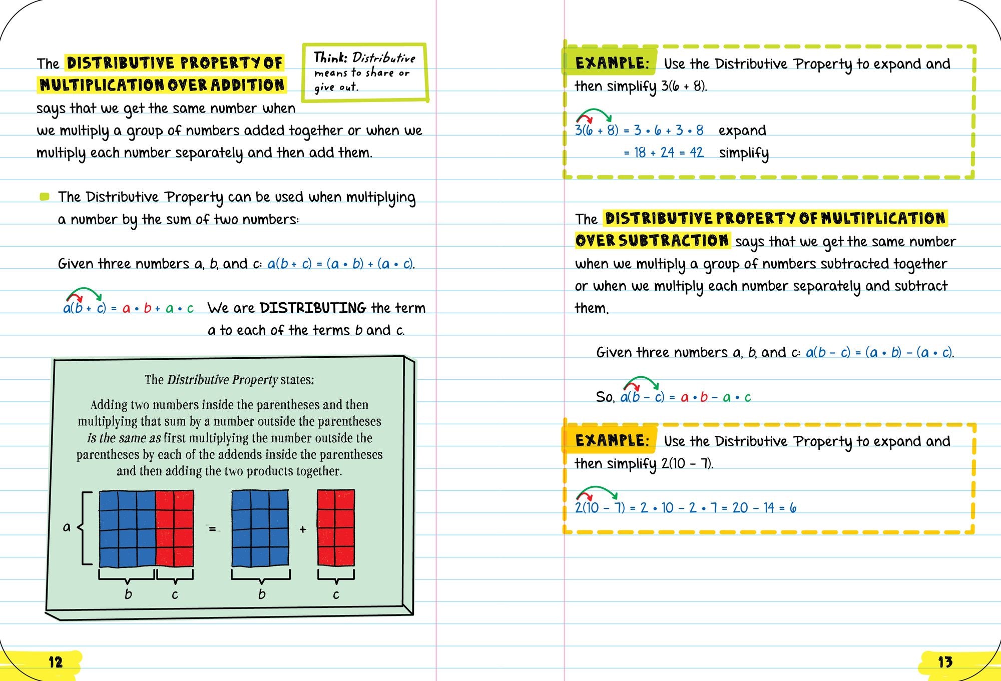 Everything You Need to Ace Pre-Algebra and Algebra 1 in One Big Fat Notebook