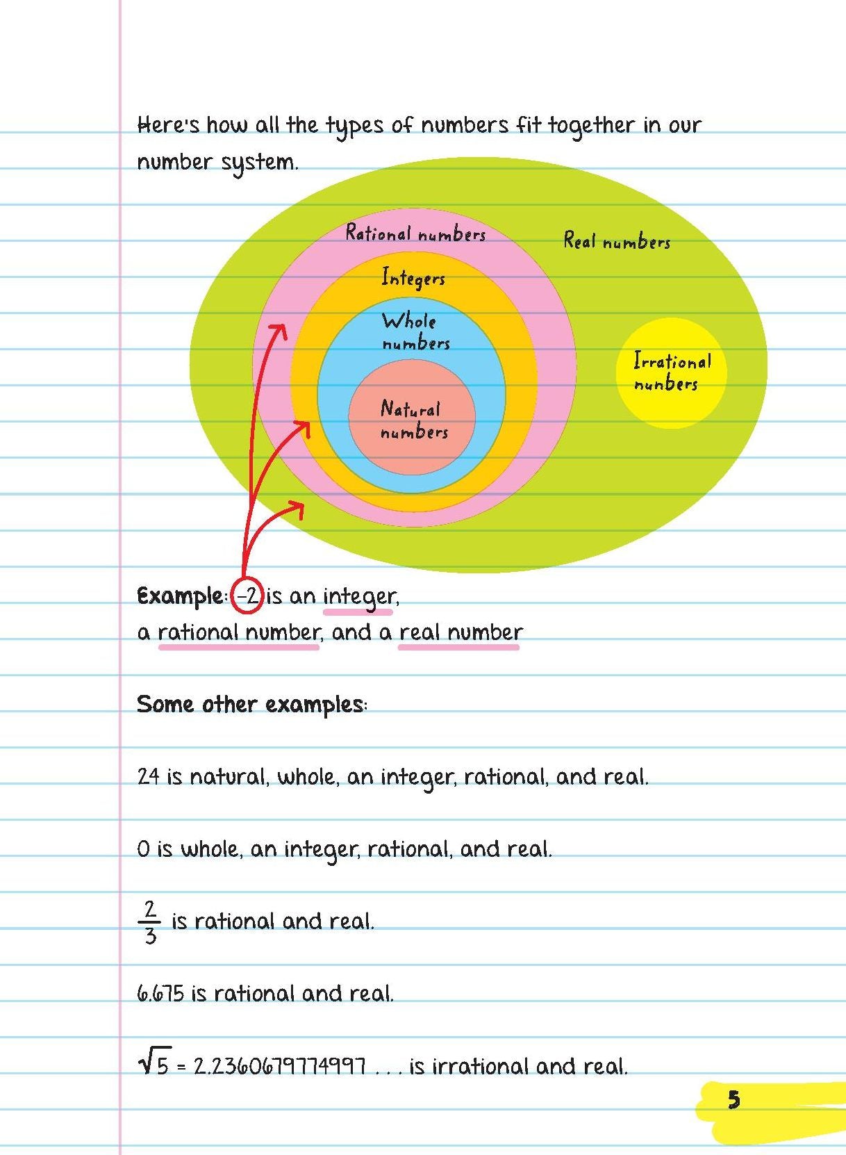 Everything You Need to Ace Pre-Algebra and Algebra 1 in One Big Fat Notebook