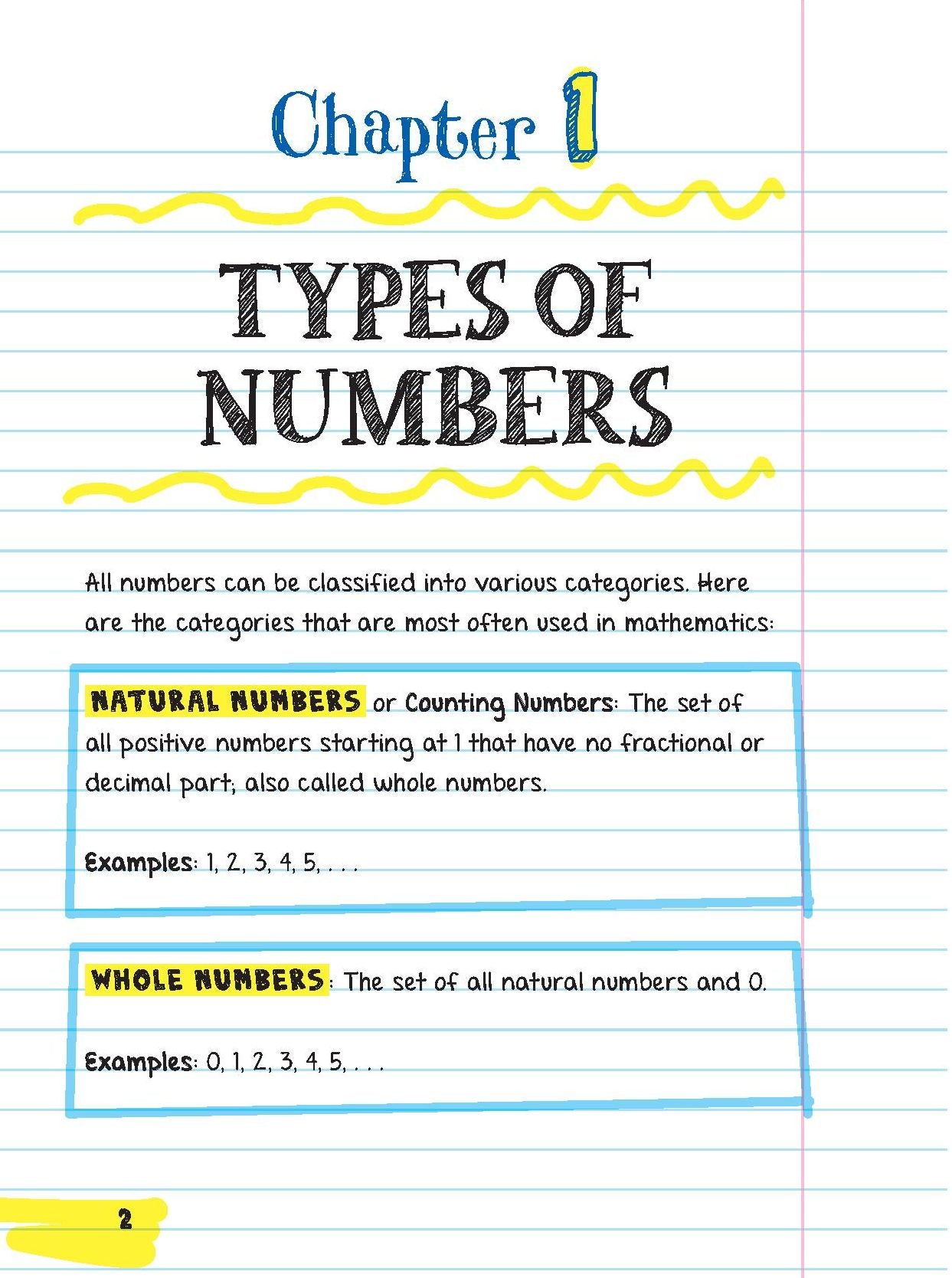 Everything You Need to Ace Pre-Algebra and Algebra 1 in One Big Fat Notebook