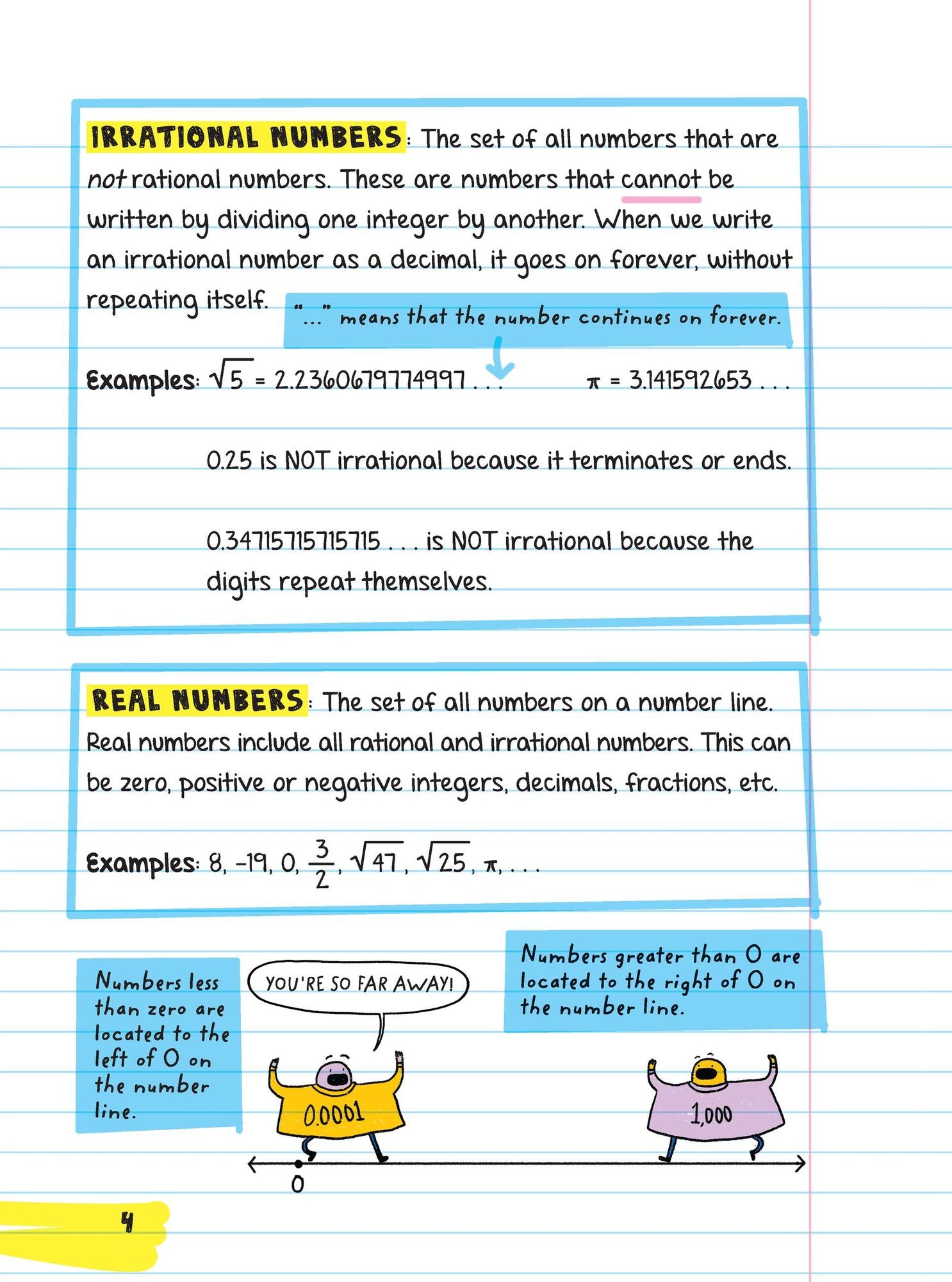 Everything You Need to Ace Pre-Algebra and Algebra 1 in One Big Fat Notebook