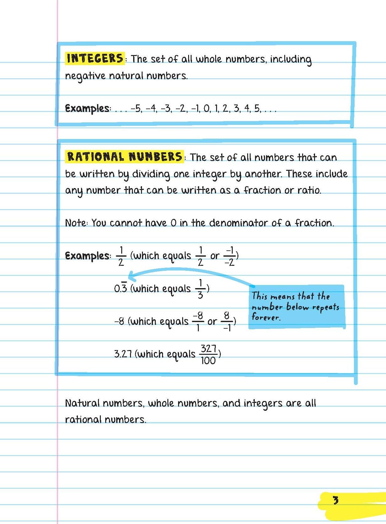 Everything You Need to Ace Pre-Algebra and Algebra 1 in One Big Fat Notebook