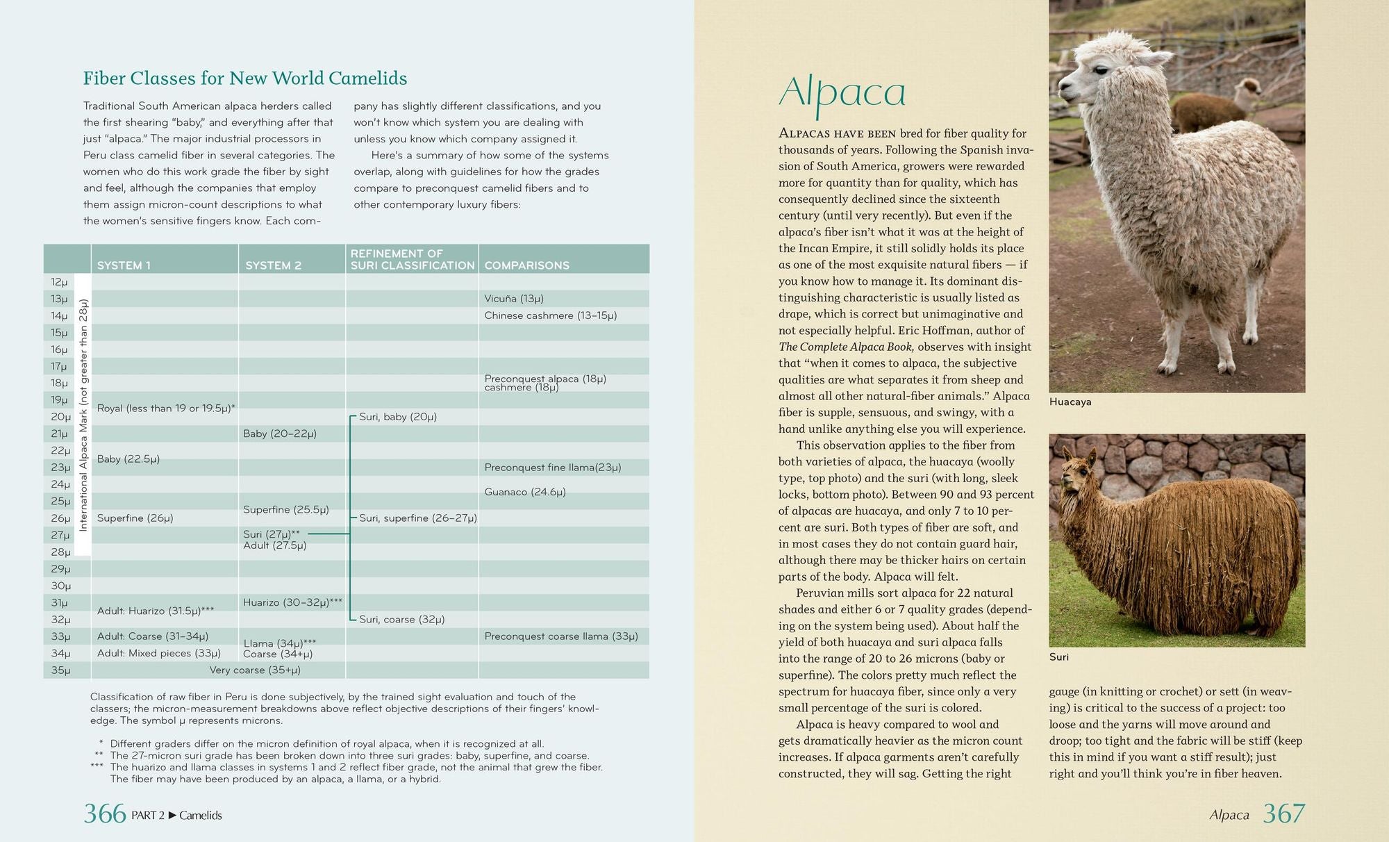 The Fleece and Fiber Sourcebook: More Than 200 Fibers, from Animal to Spun Yarn