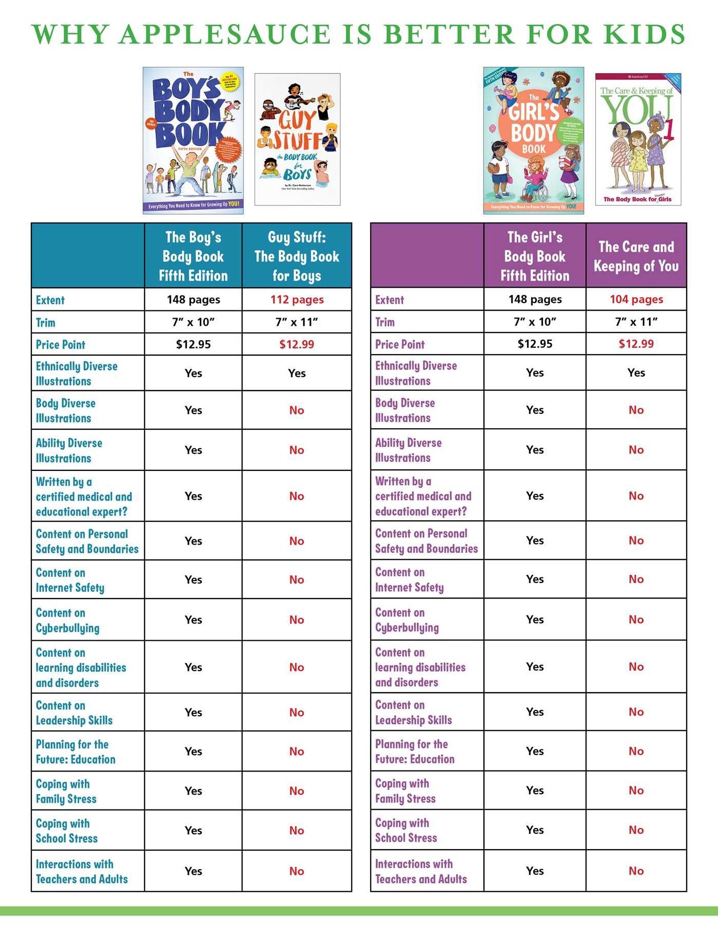 The Girl's Body Book (Fifth Edition): Everything You Need to Know for a Healthy, Happy YOU!