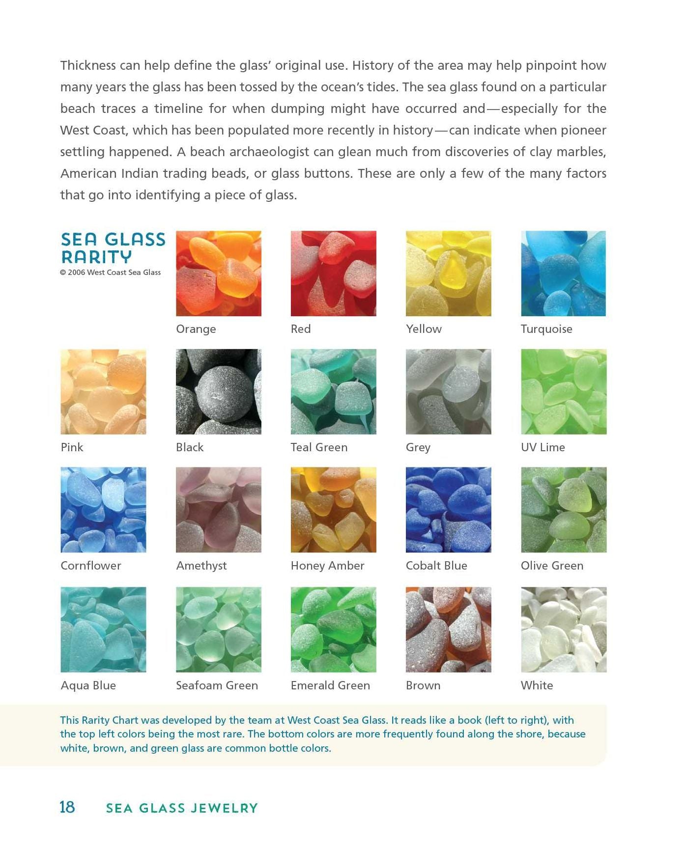 Sea Glass Jewelry: Create Beautiful and Unique Designs from Beach-Found Treasures