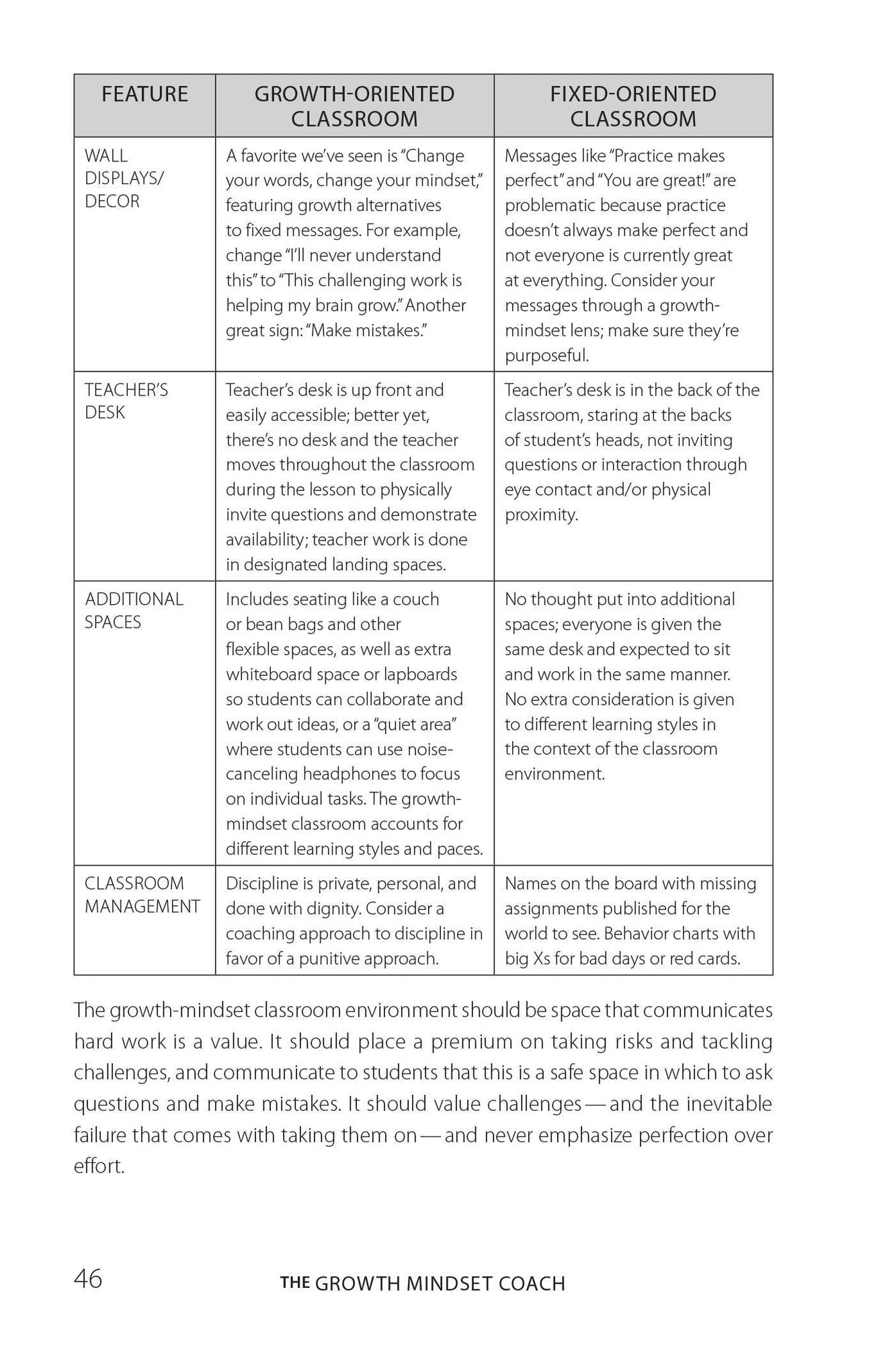 The Growth Mindset Coach: A Teacher's Month-by-Month Handbook for Empowering Students to Achieve