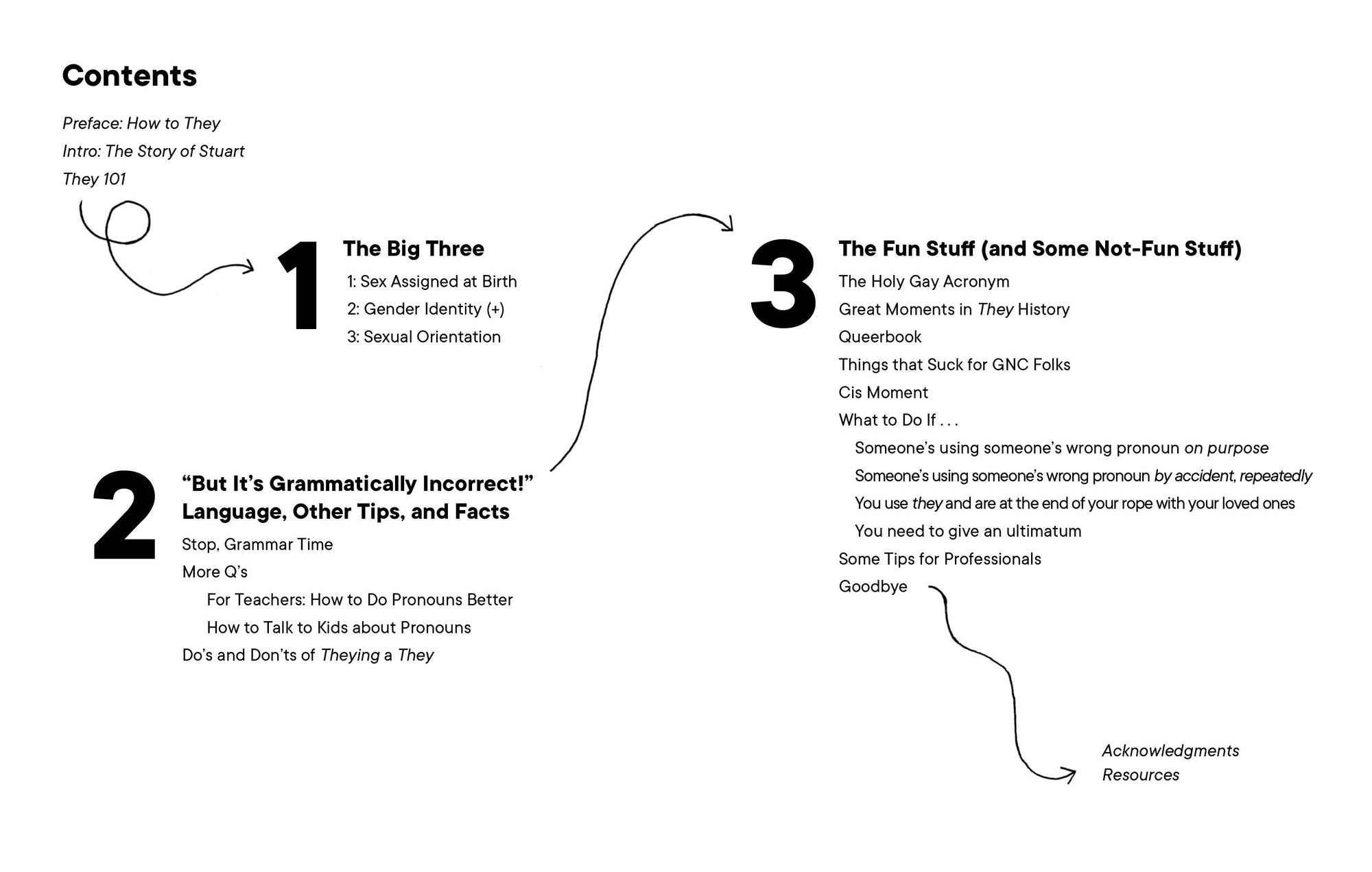 How to They/Them: A Visual Guide to Nonbinary Pronouns and the World of Gender Fluidity