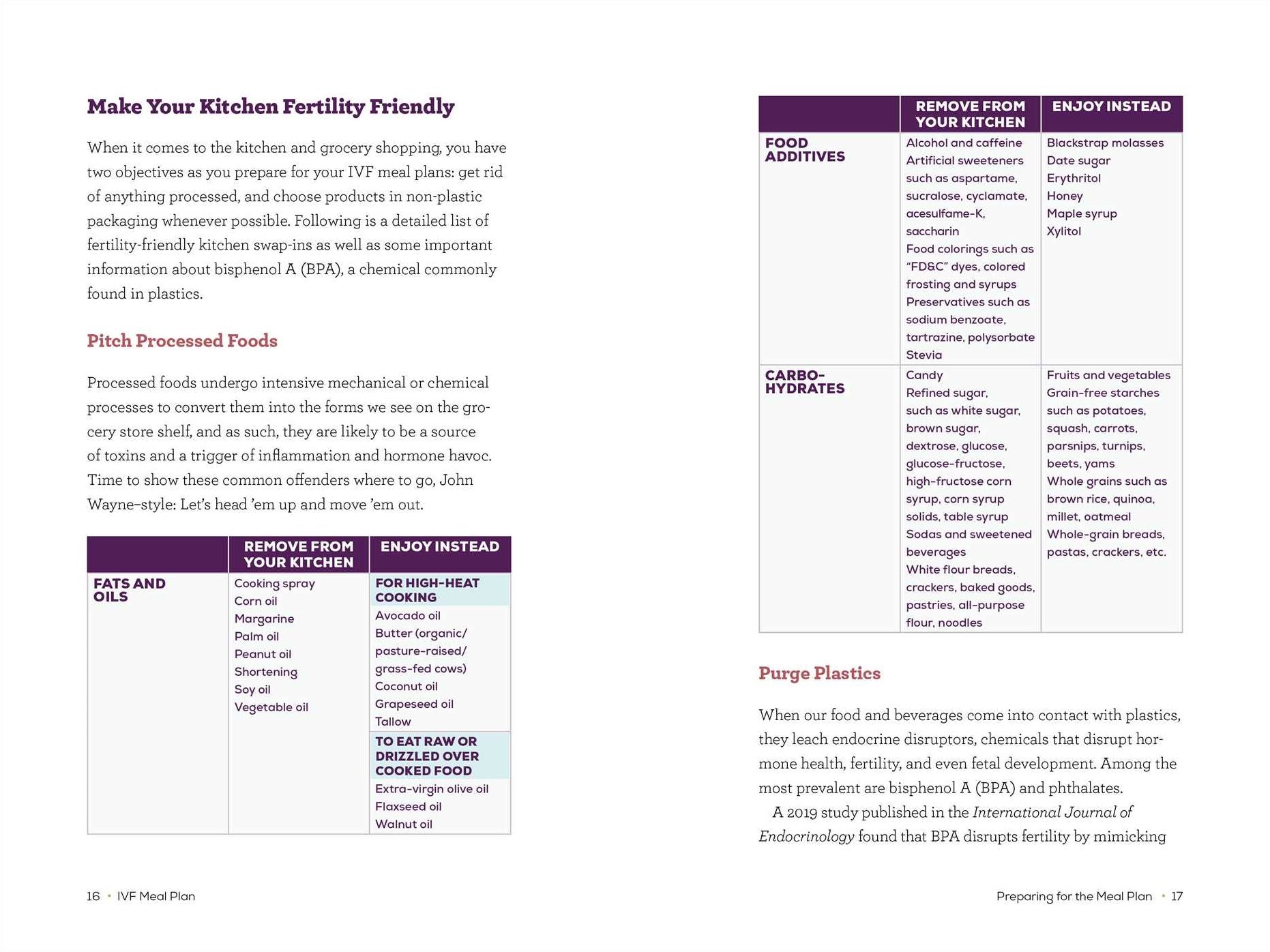 IVF Meal Plan: Maximize Your Chances of IVF Success Through Diet