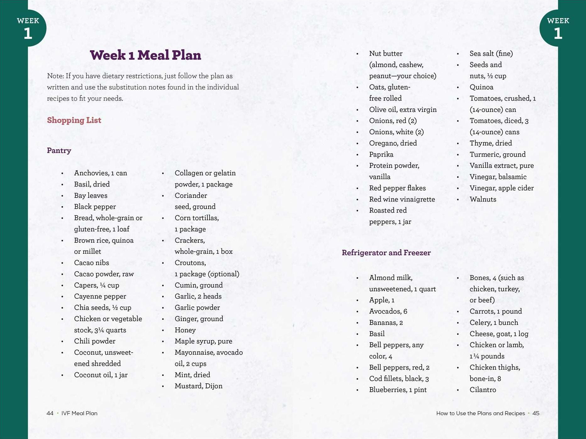 IVF Meal Plan: Maximize Your Chances of IVF Success Through Diet