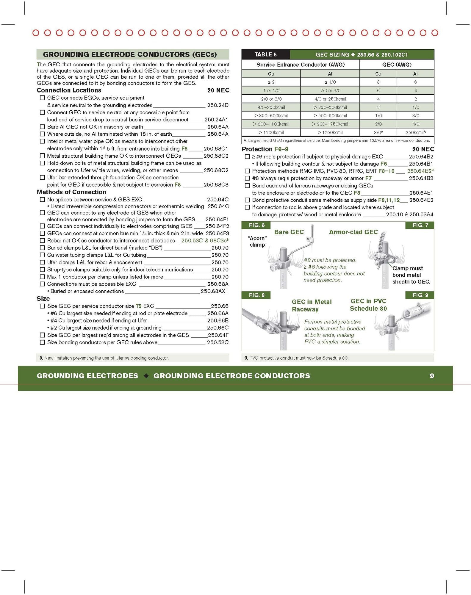 Code Check Electrical 9th Edition: An Illustrated Guide to Wiring a Safe House