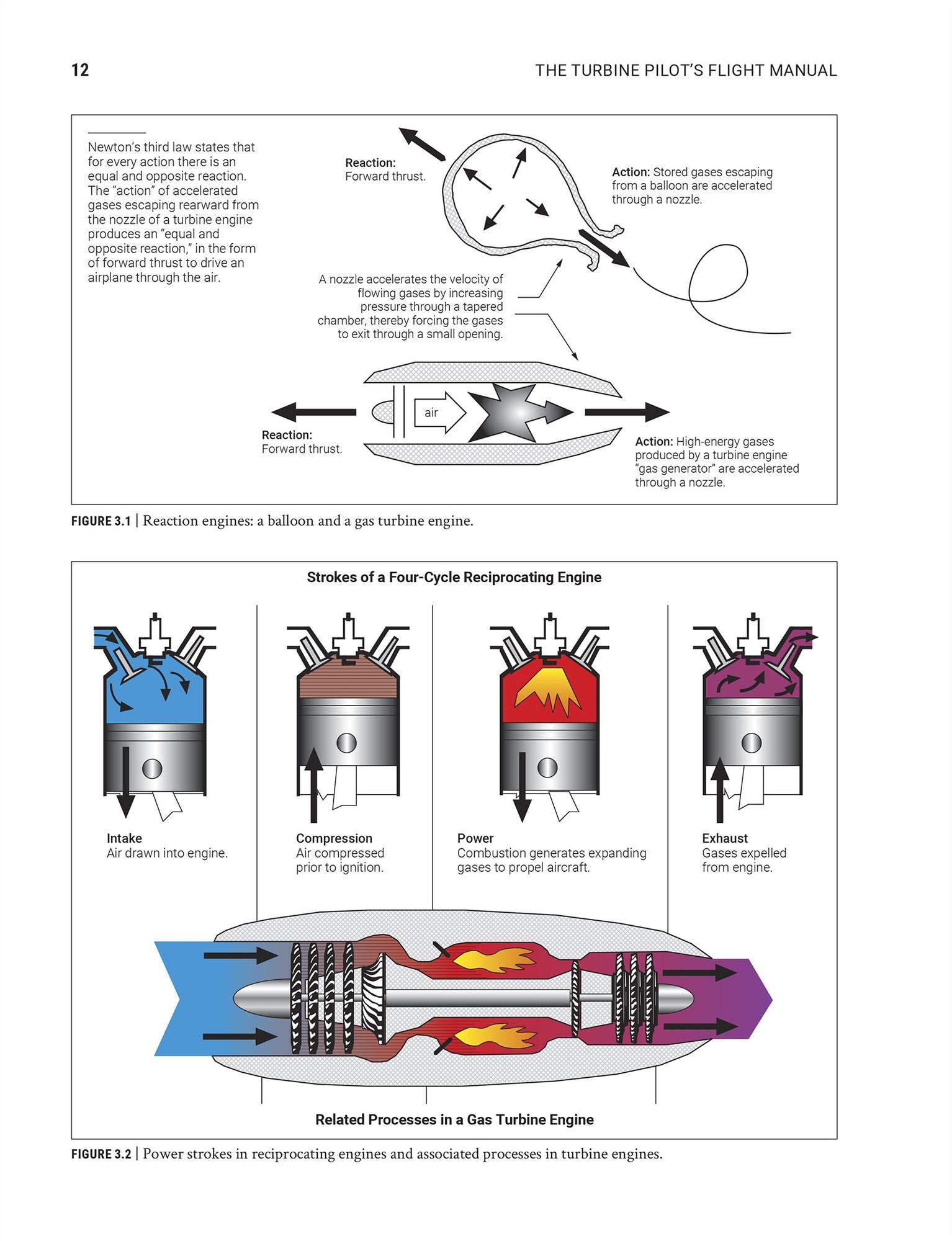 The Turbine Pilot's Flight Manual