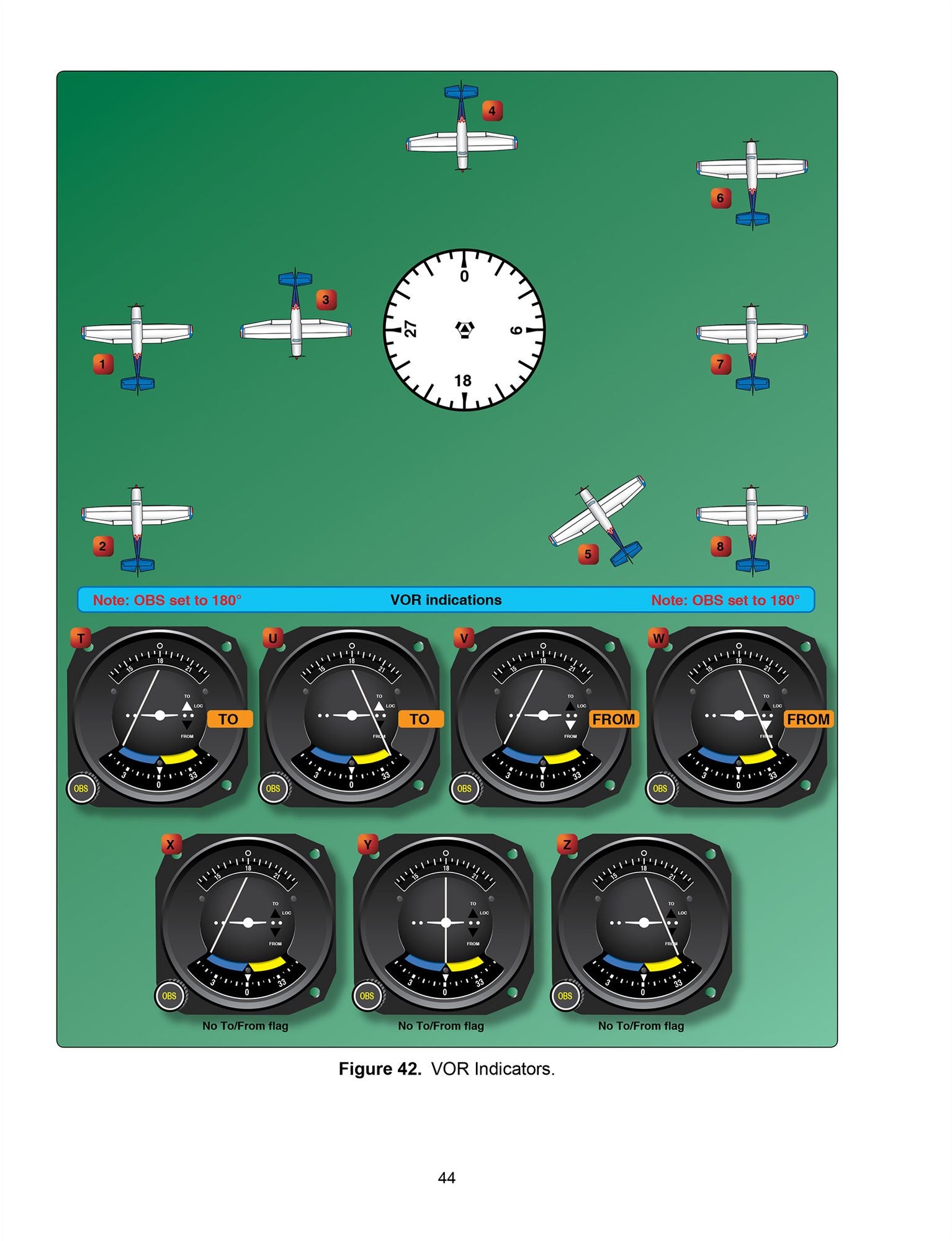 Instructor Pilot/CFI Test Prep 2025-2026: Paperback plus software-pass your FAA exam