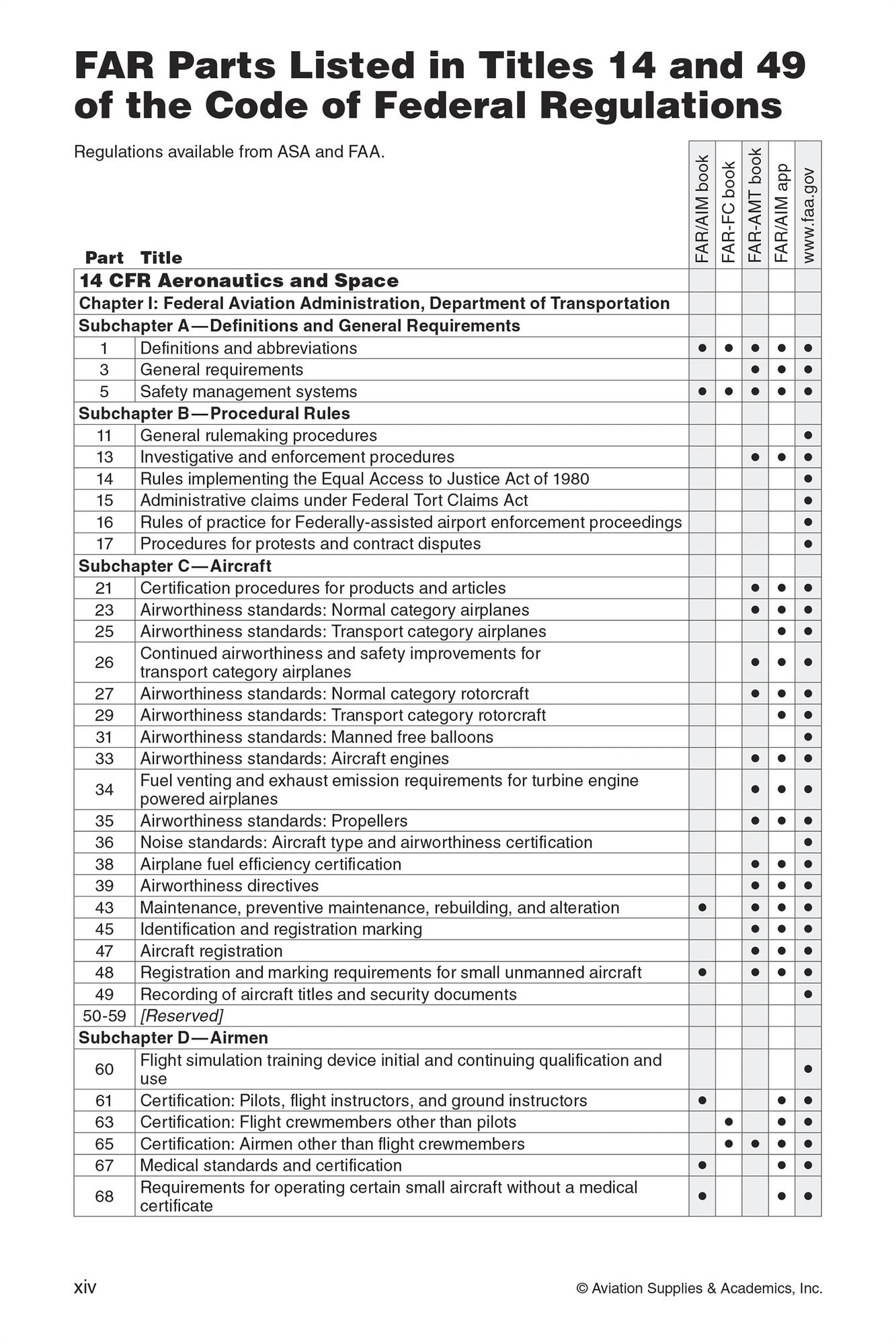 FAR-FC 2026: Federal Aviation Regulations for Flight Crew