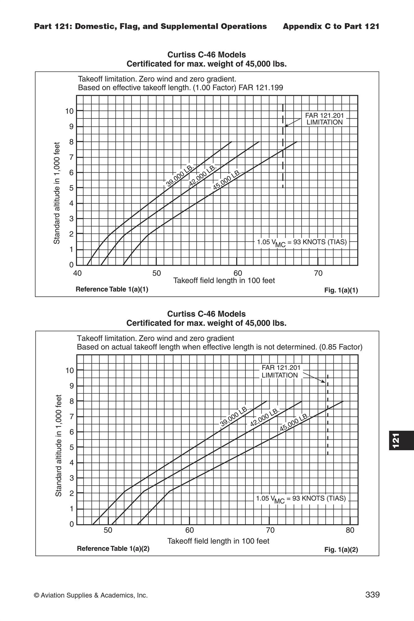 FAR-FC 2026: Federal Aviation Regulations for Flight Crew