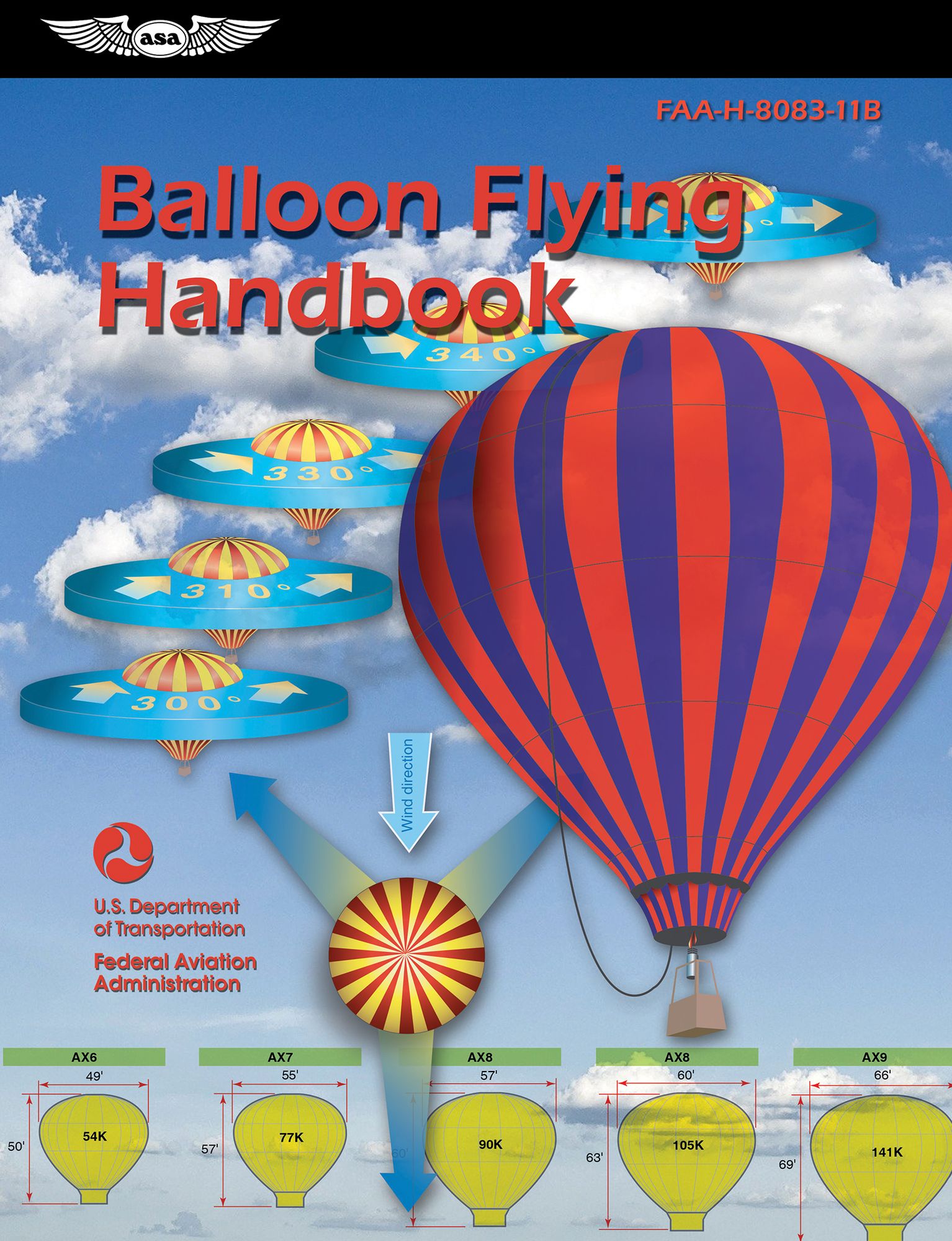 Balloon Flying Handbook (2026): FAA-H-8083-11B