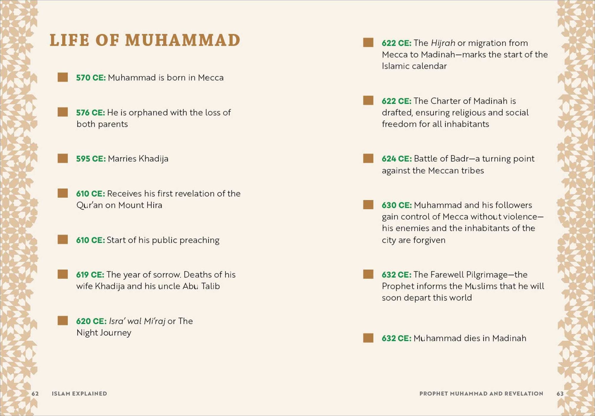 Islam Explained: A Short Introduction to History, Teachings, and Culture