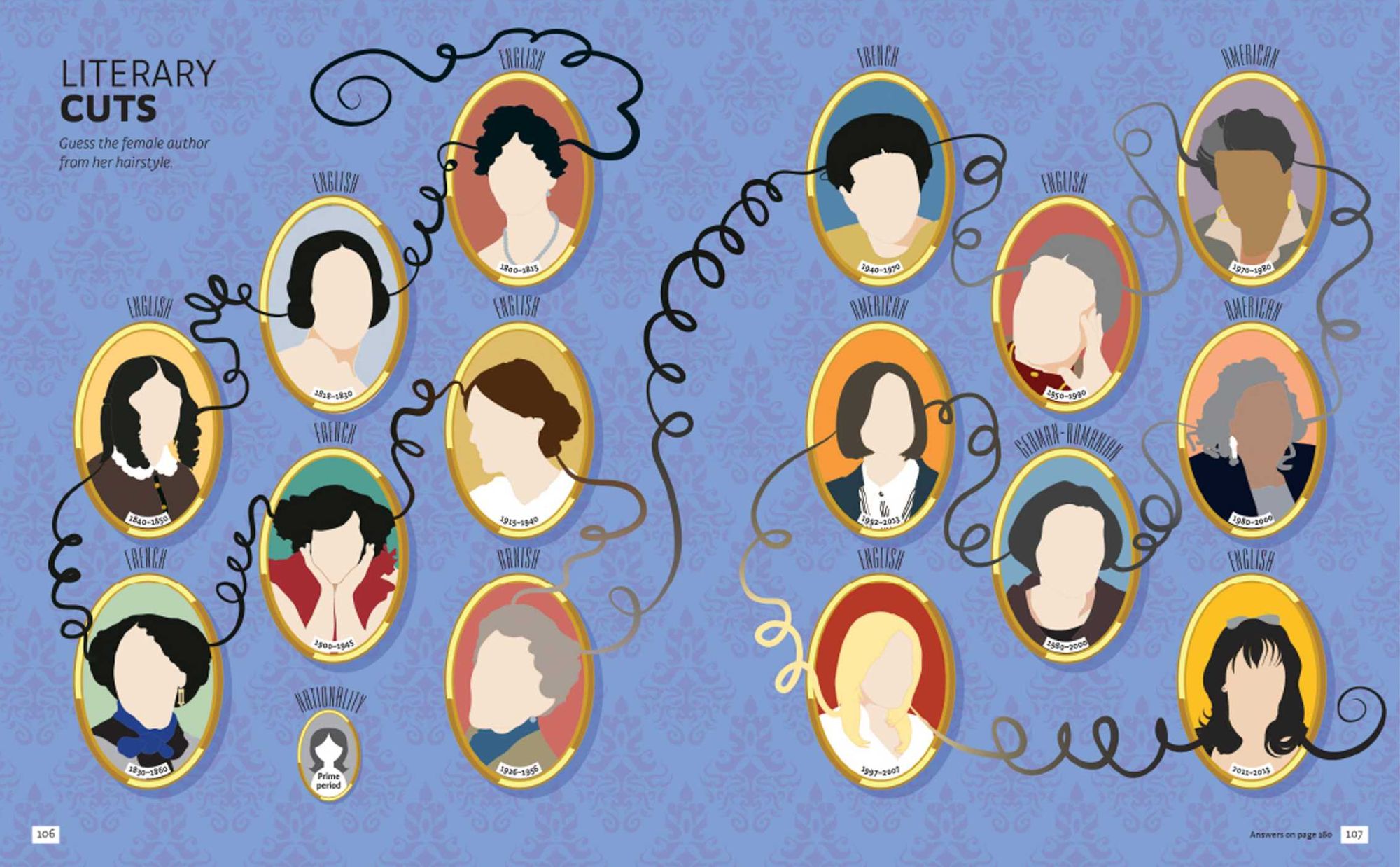 Infographic Guide to Literature