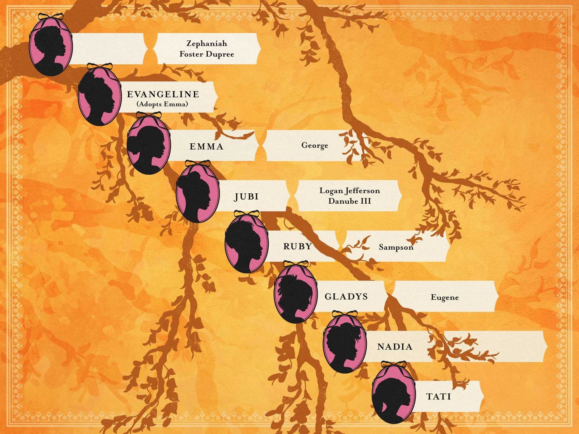 The Seven Daughters of Dupree: A Novel