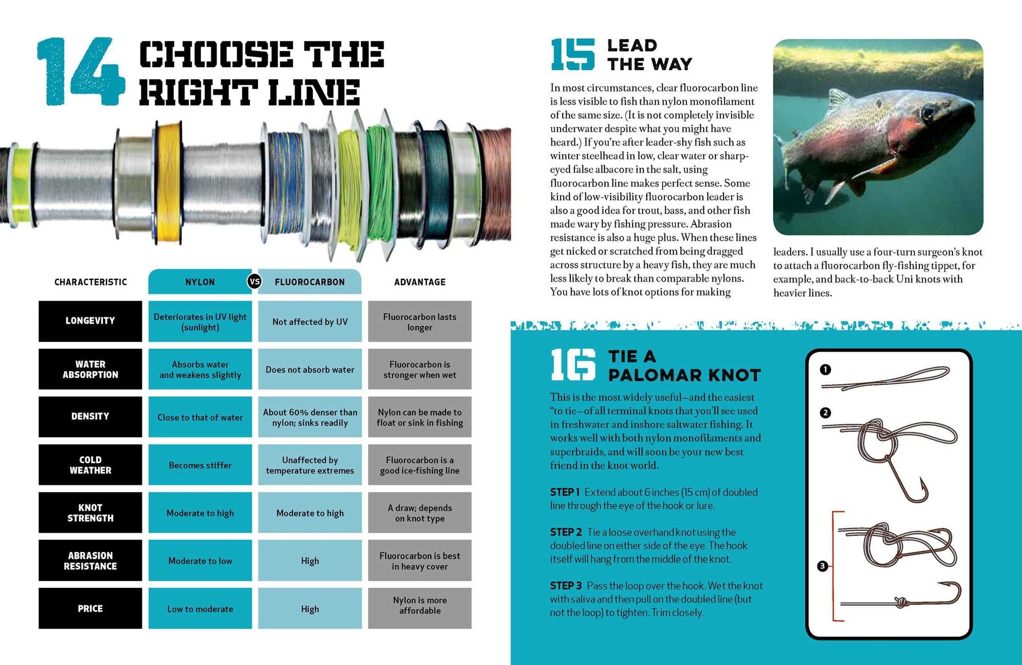 The Essential Fishing Handbook: 179 Essential Hints