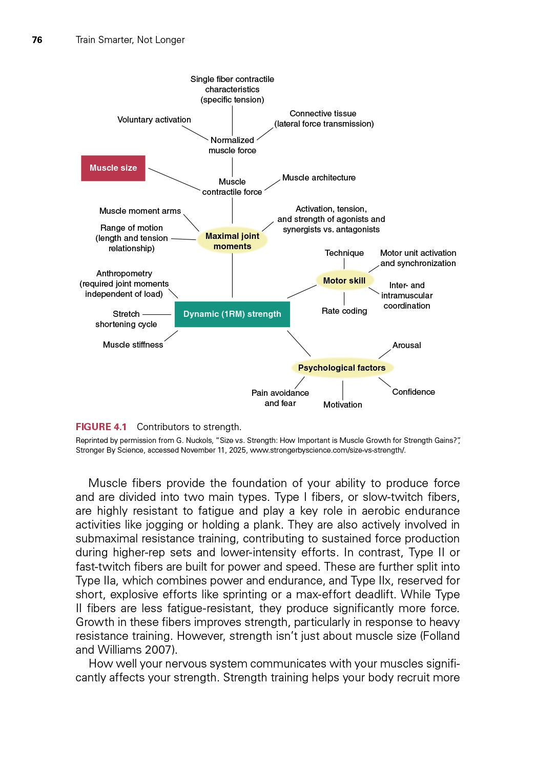 Train Smarter, Not Longer: The Minimum Effective Dose for Muscular Development